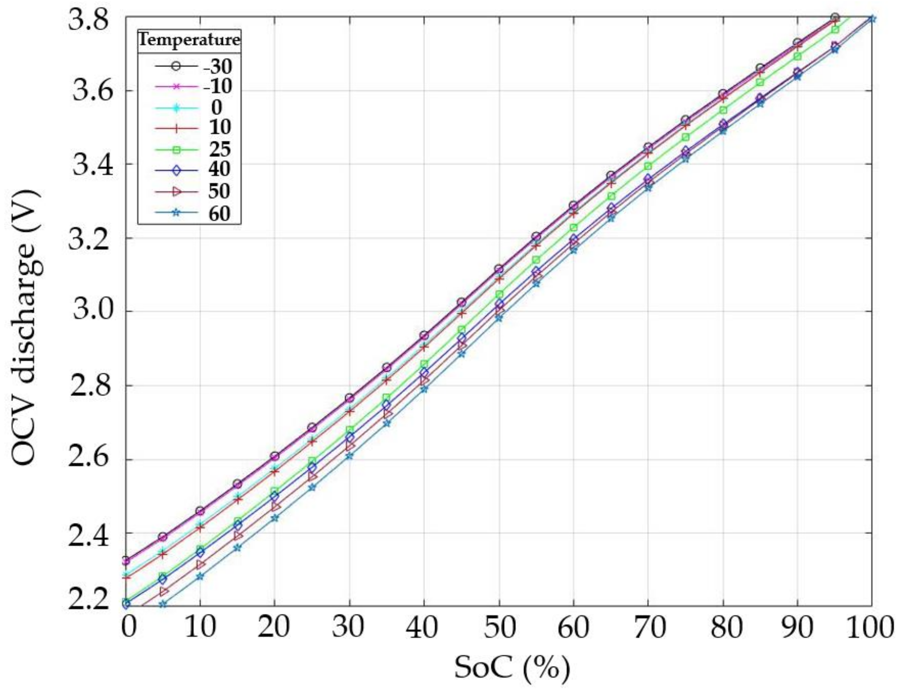 Electricity 02 00030 g009 550