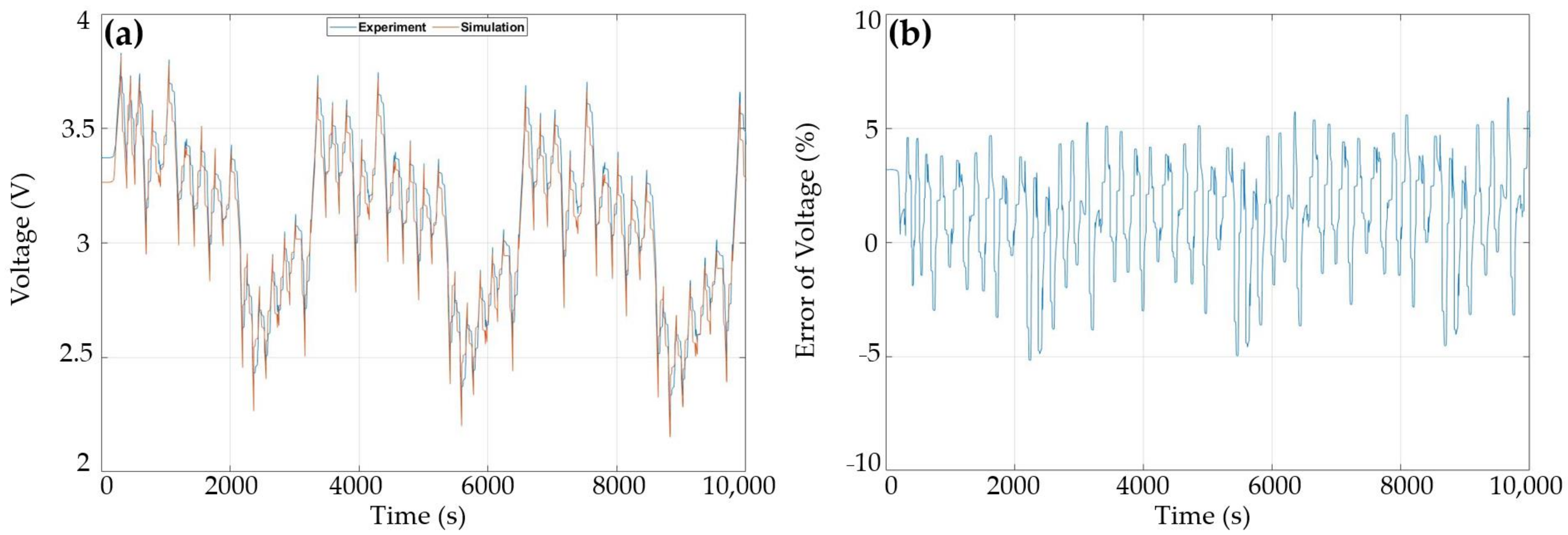 Electricity 02 00030 g010 550