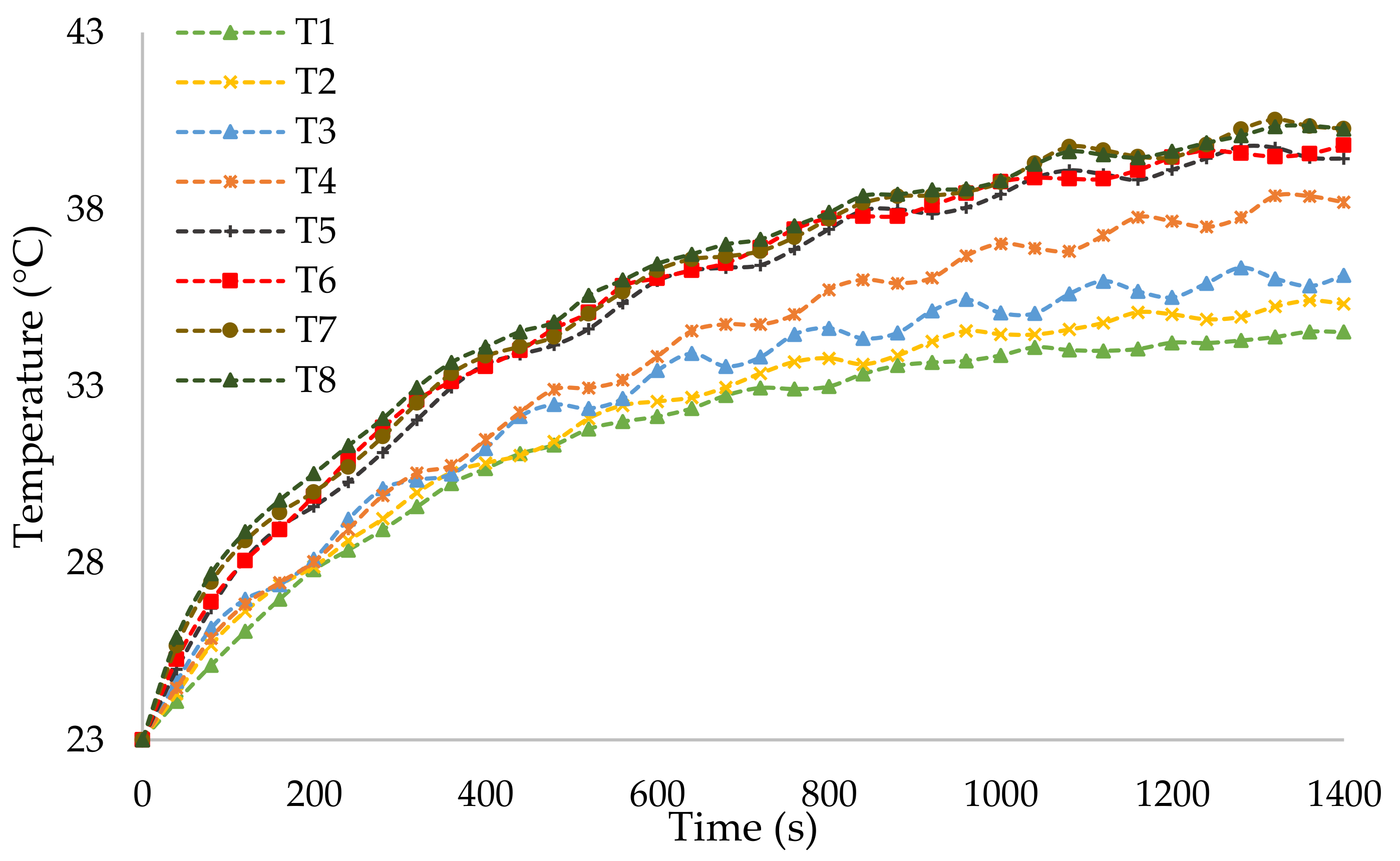 Electricity 02 00030 g011 550