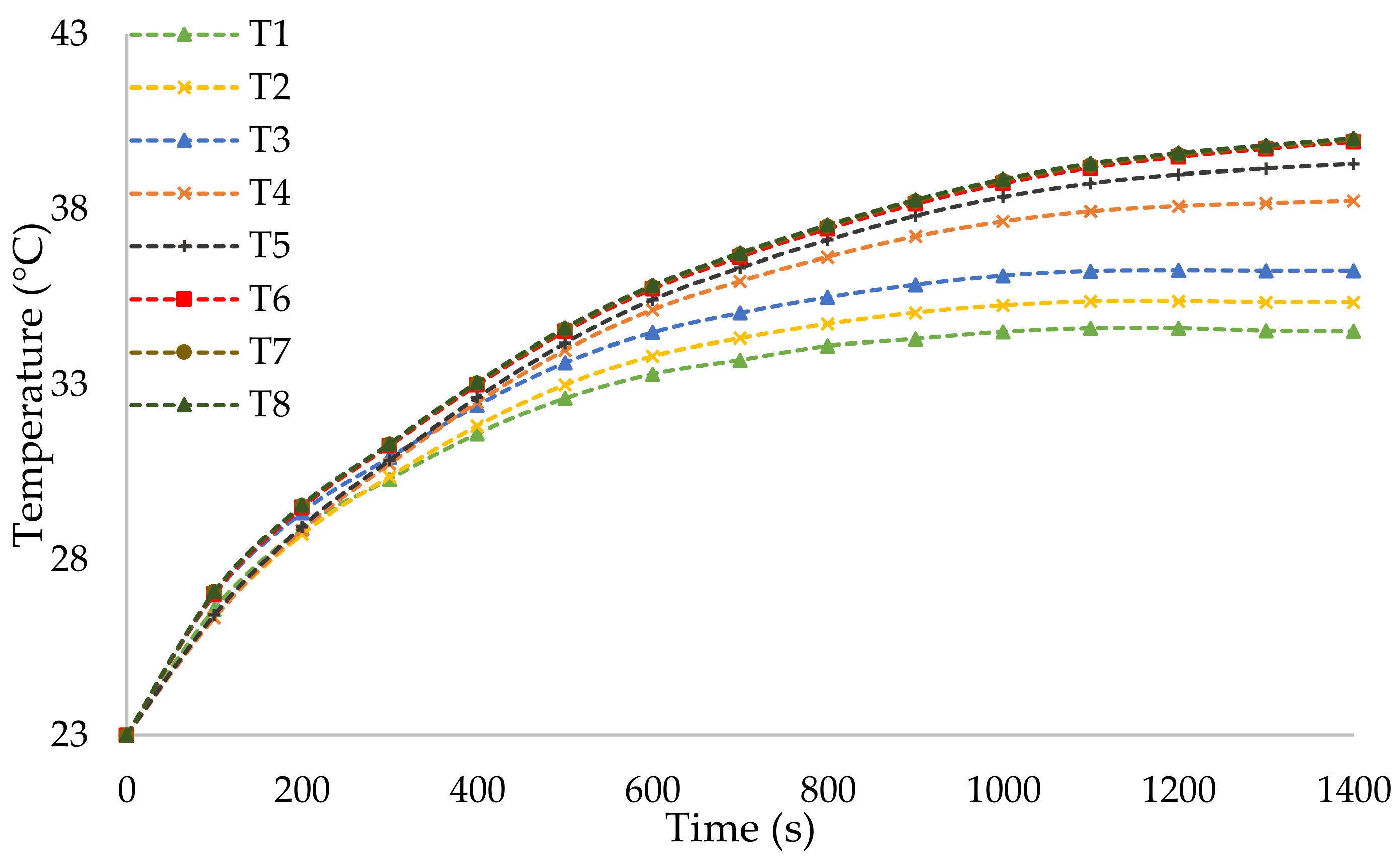 Electricity 02 00030 g012 550