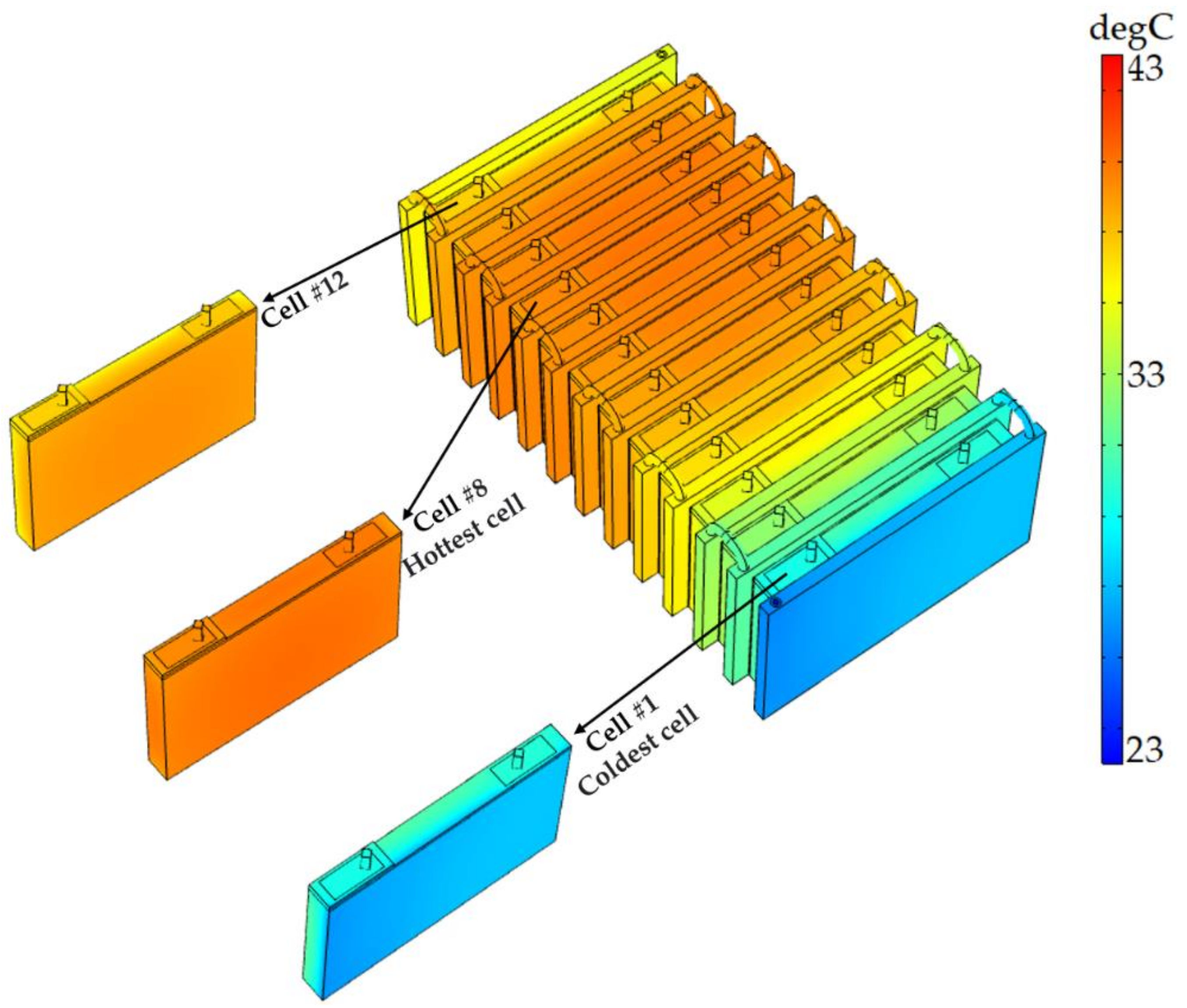 Electricity 02 00030 g013 550