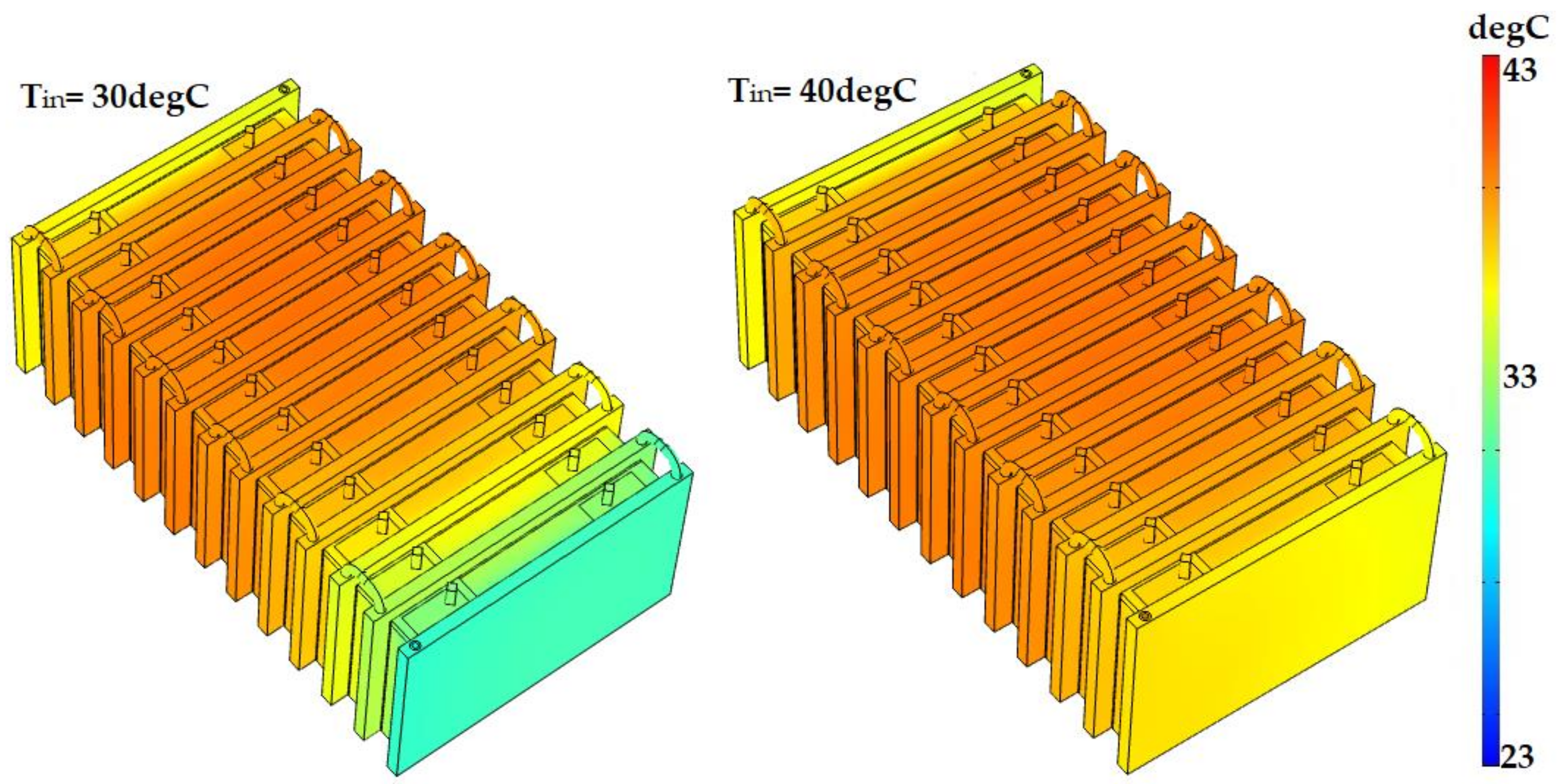 Electricity 02 00030 g015 550