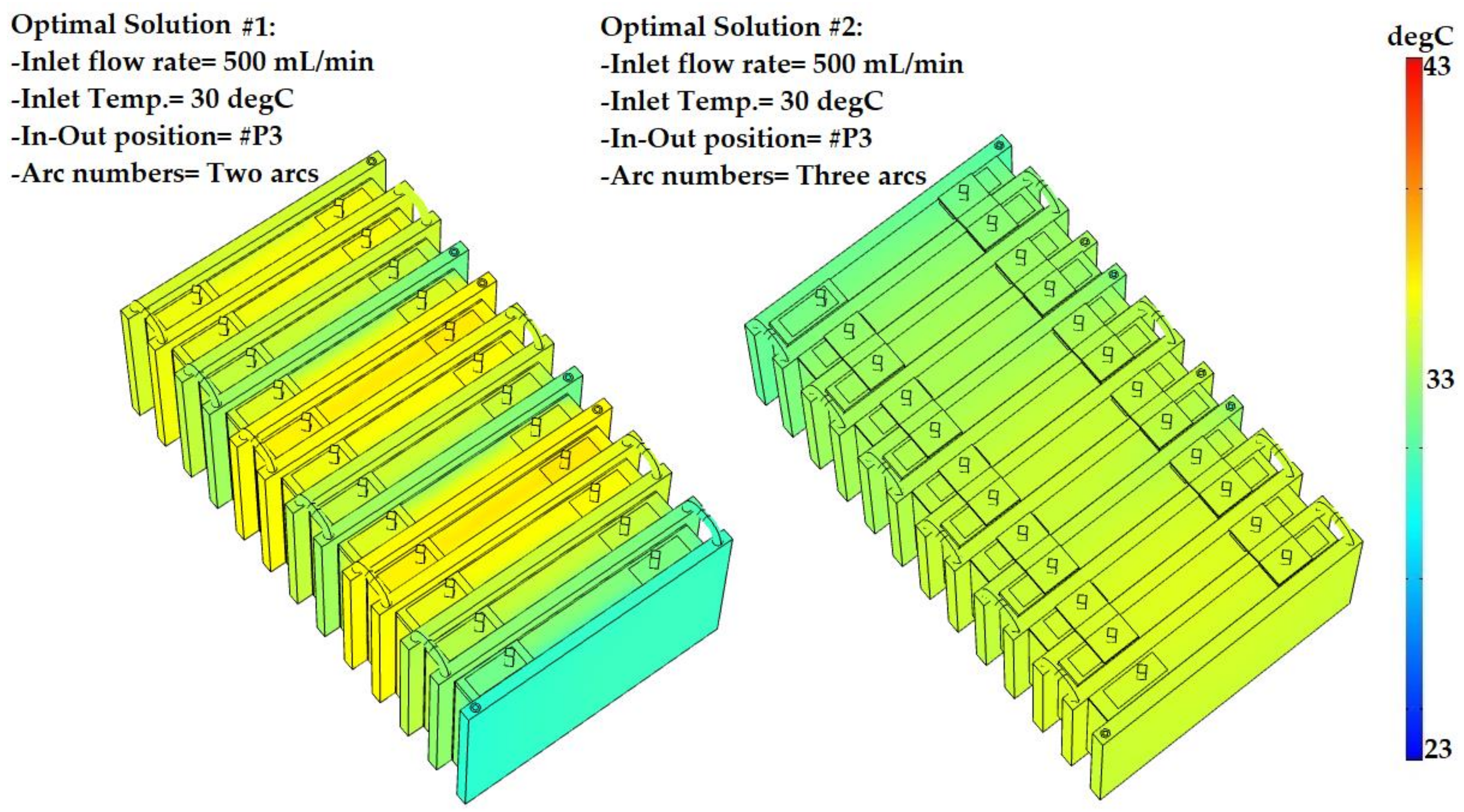Electricity 02 00030 g020 550
