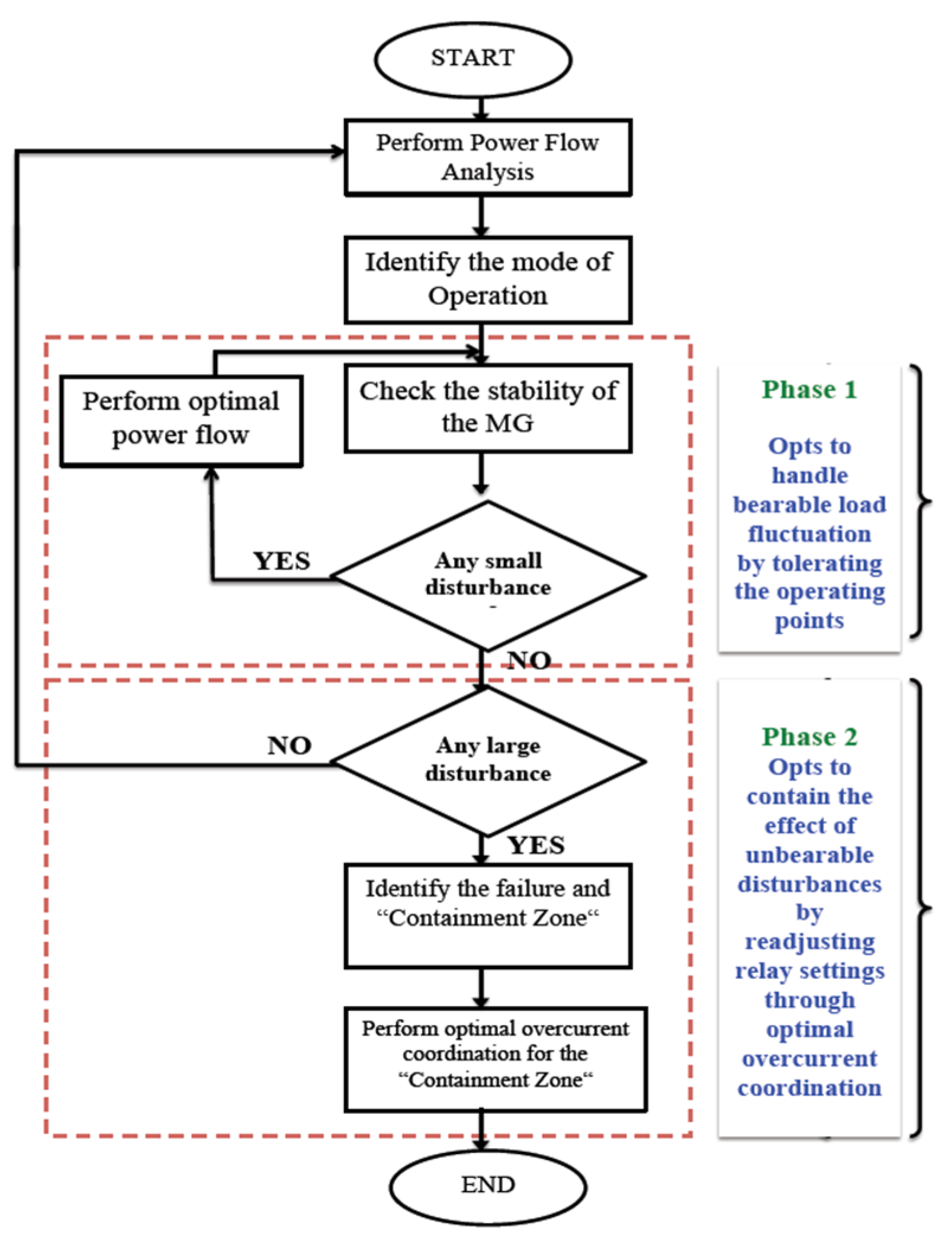 Electricity 02 00031 g003 Electricity 02 00031 g003