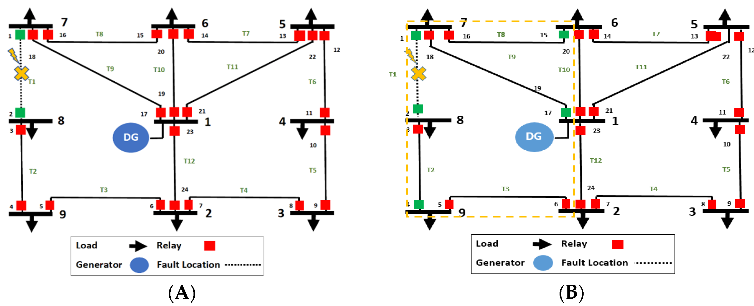 Electricity 02 00031 g007 Electricity 02 00031 g007