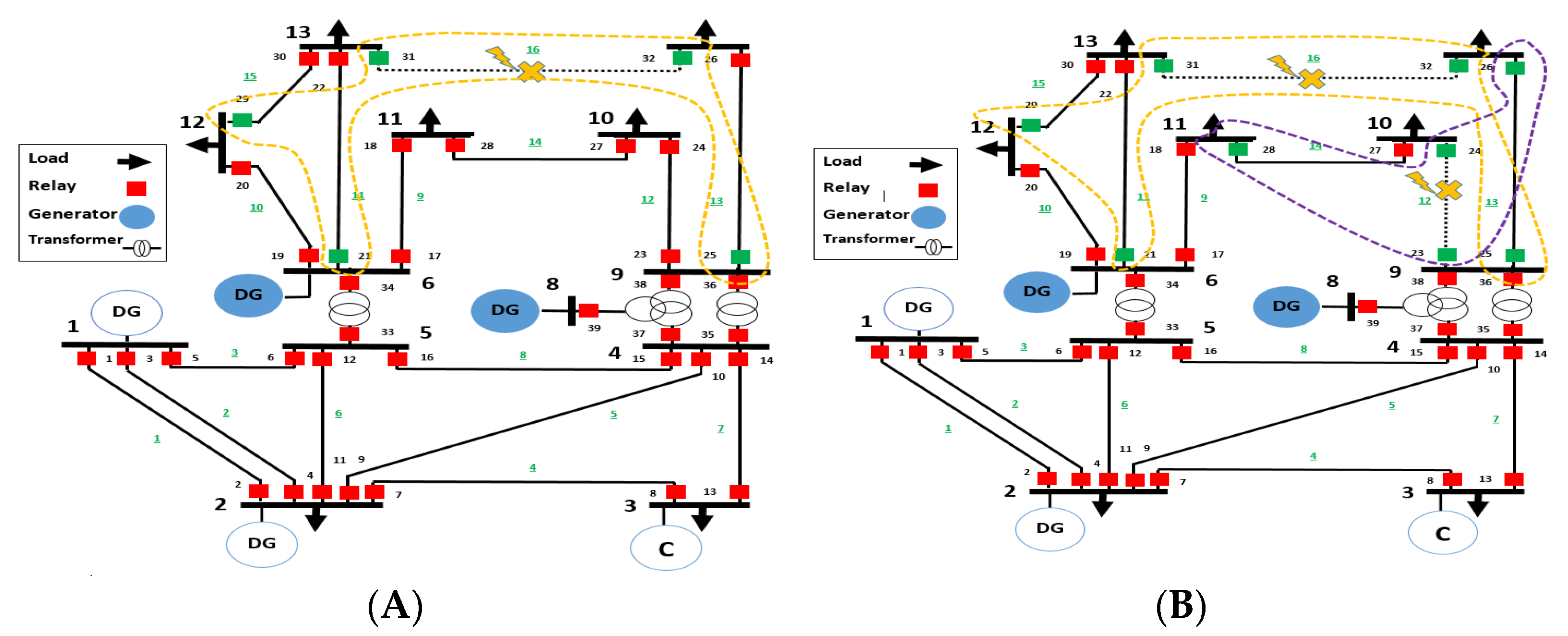 Electricity 02 00031 g009 Electricity 02 00031 g009