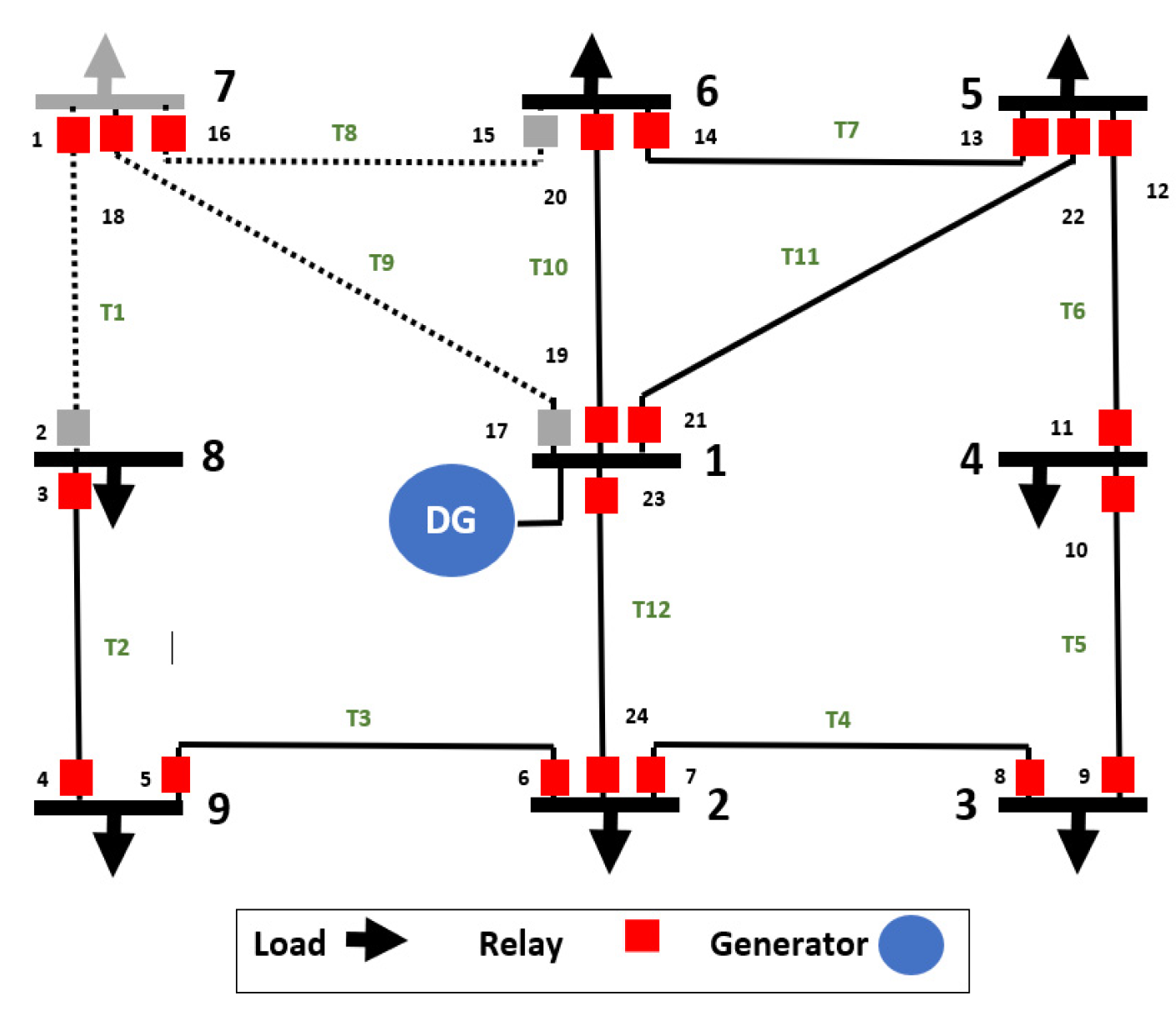 Electricity 02 00031 g010 Electricity 02 00031 g010