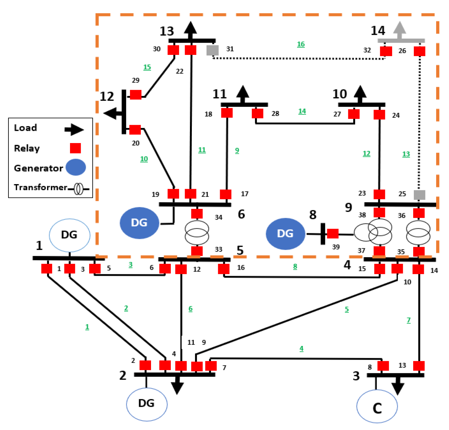 Electricity 02 00031 g011 Electricity 02 00031 g011