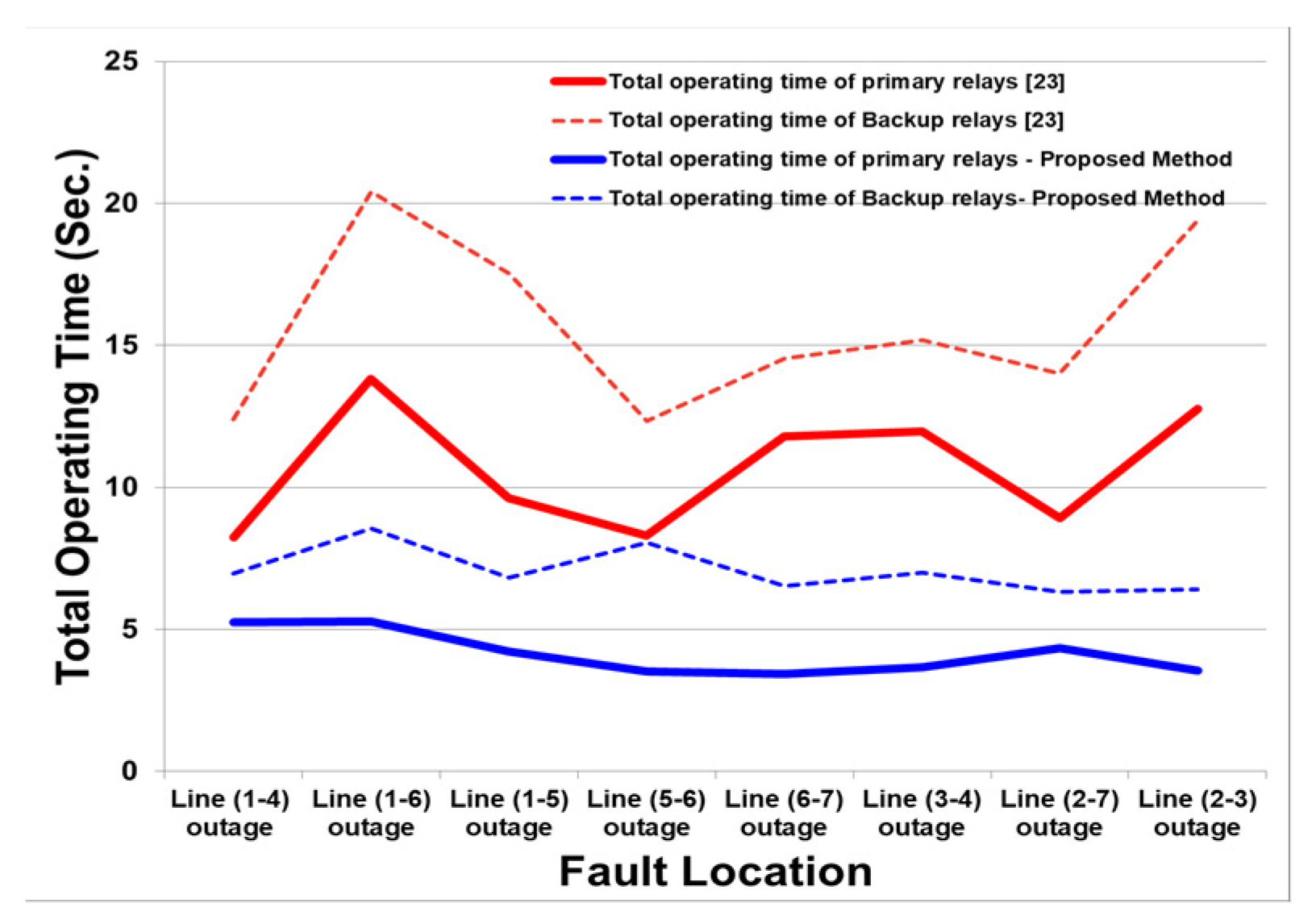 Electricity 02 00031 g013 Electricity 02 00031 g013
