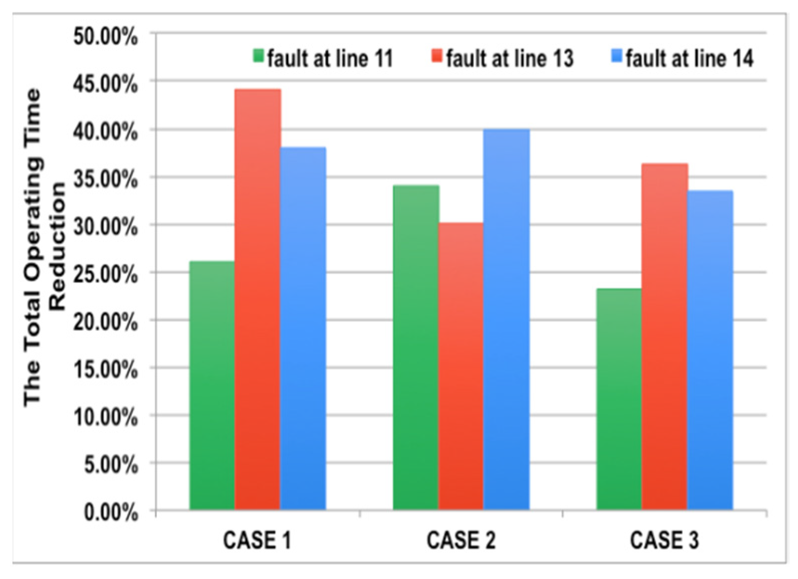 Electricity 02 00031 g0a2 Electricity 02 00031 g0a2