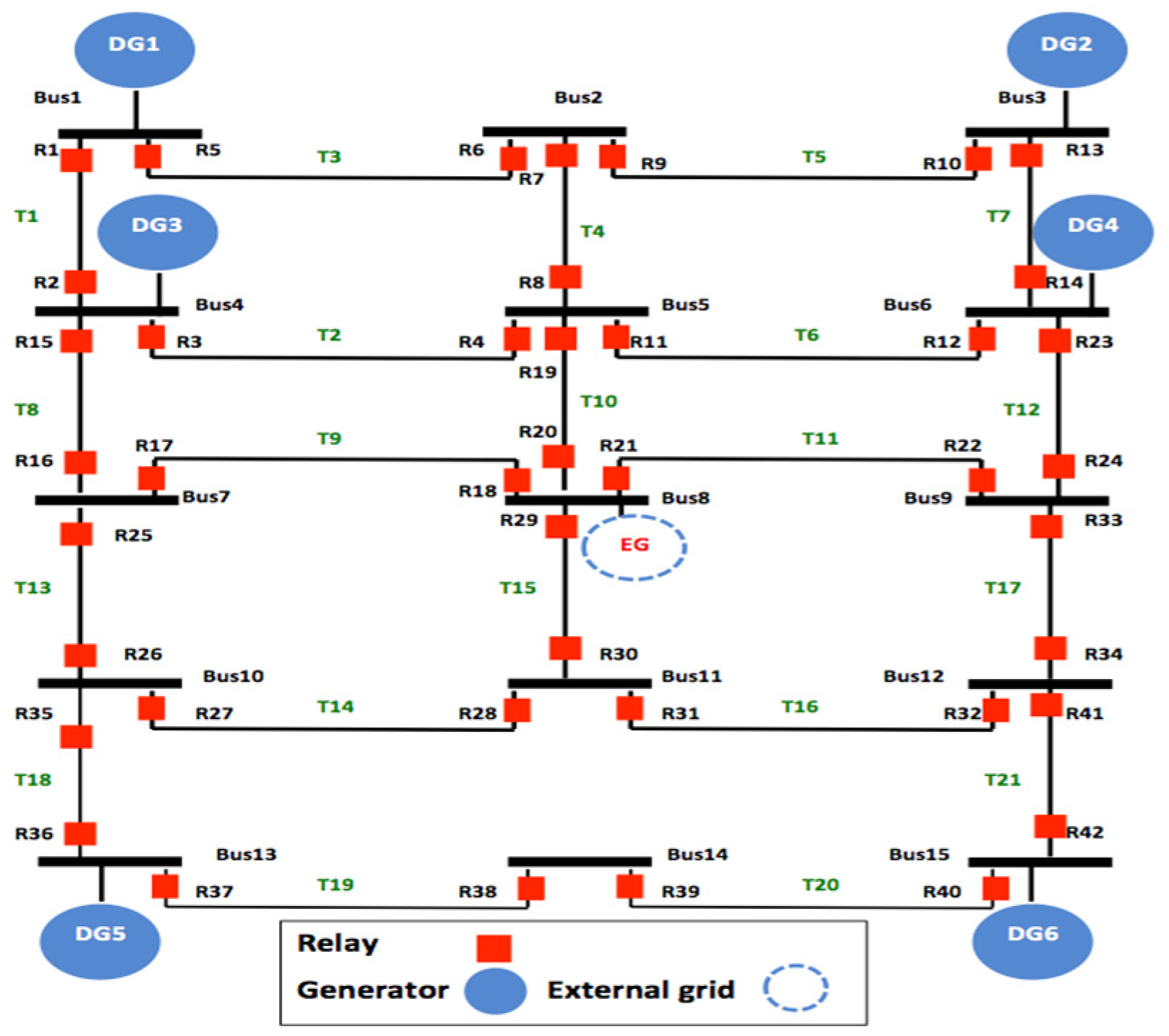 Electricity 02 00031 g0a3 Electricity 02 00031 g0a3