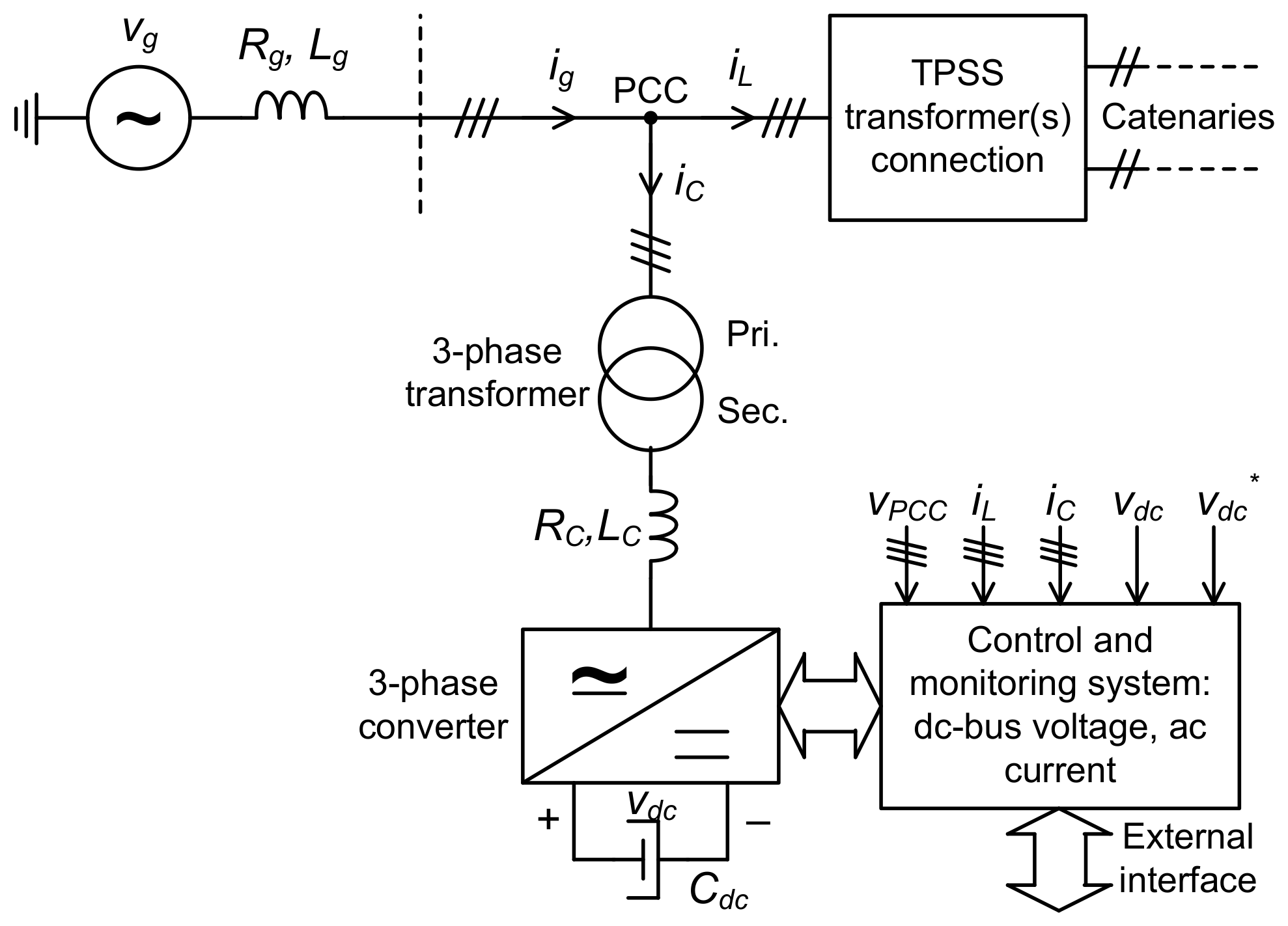 Electricity 02 00032 g001