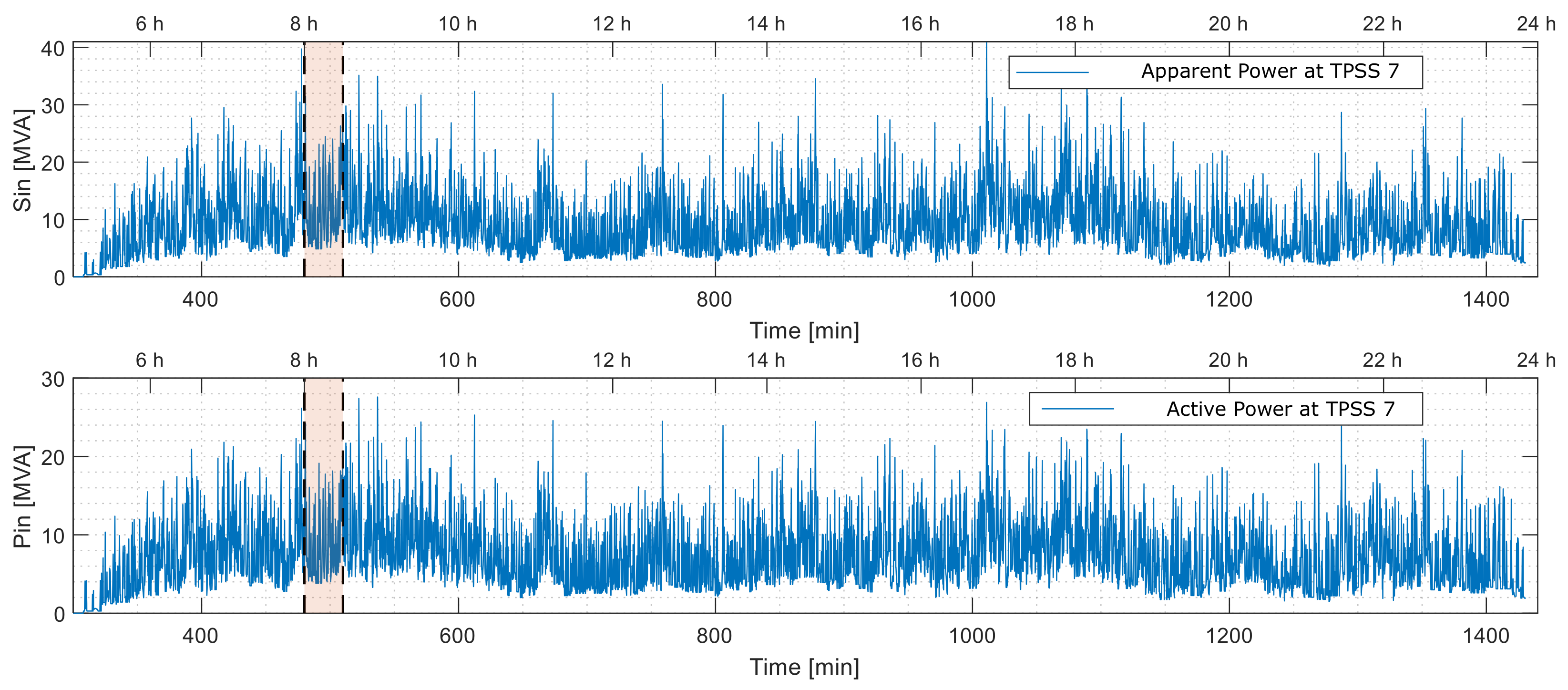 Electricity 02 00032 g006