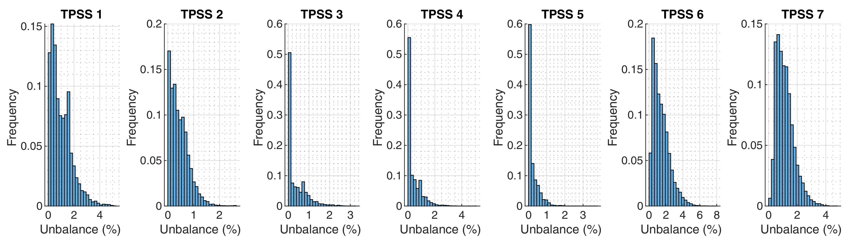 Electricity 02 00032 g008