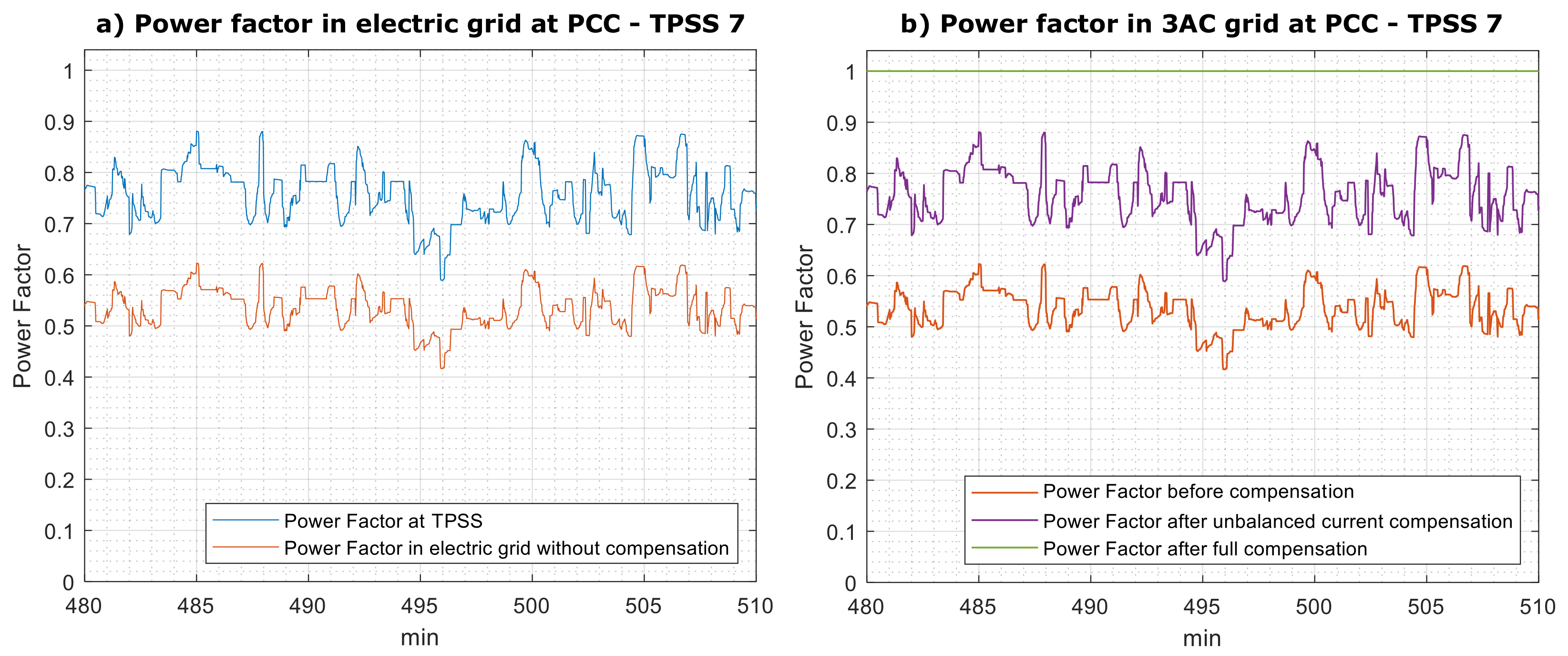 Electricity 02 00032 g009
