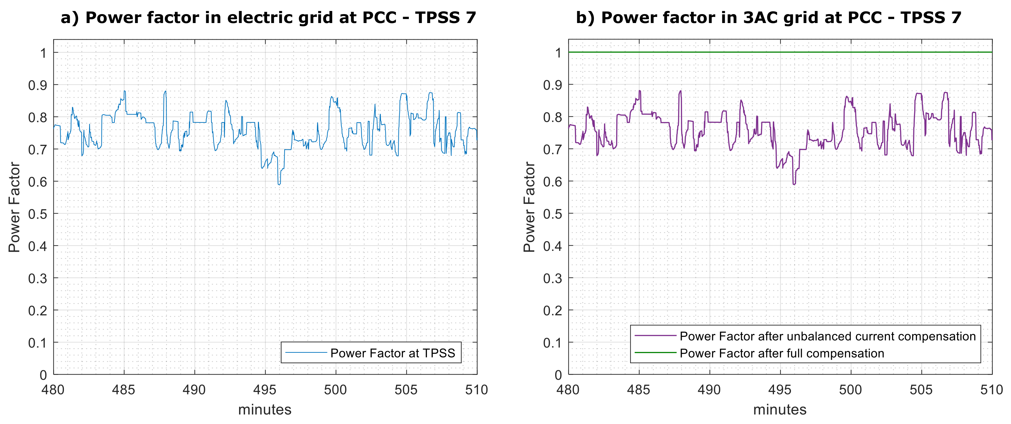 Electricity 02 00032 g010