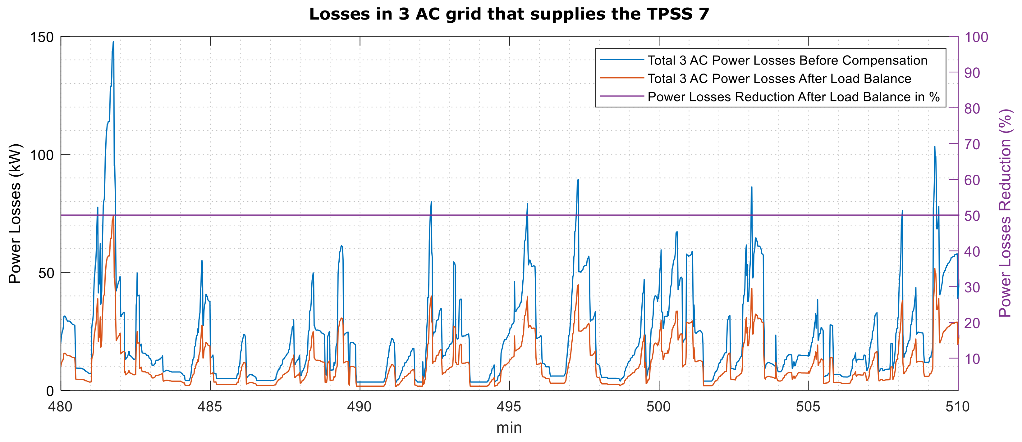 Electricity 02 00032 g011