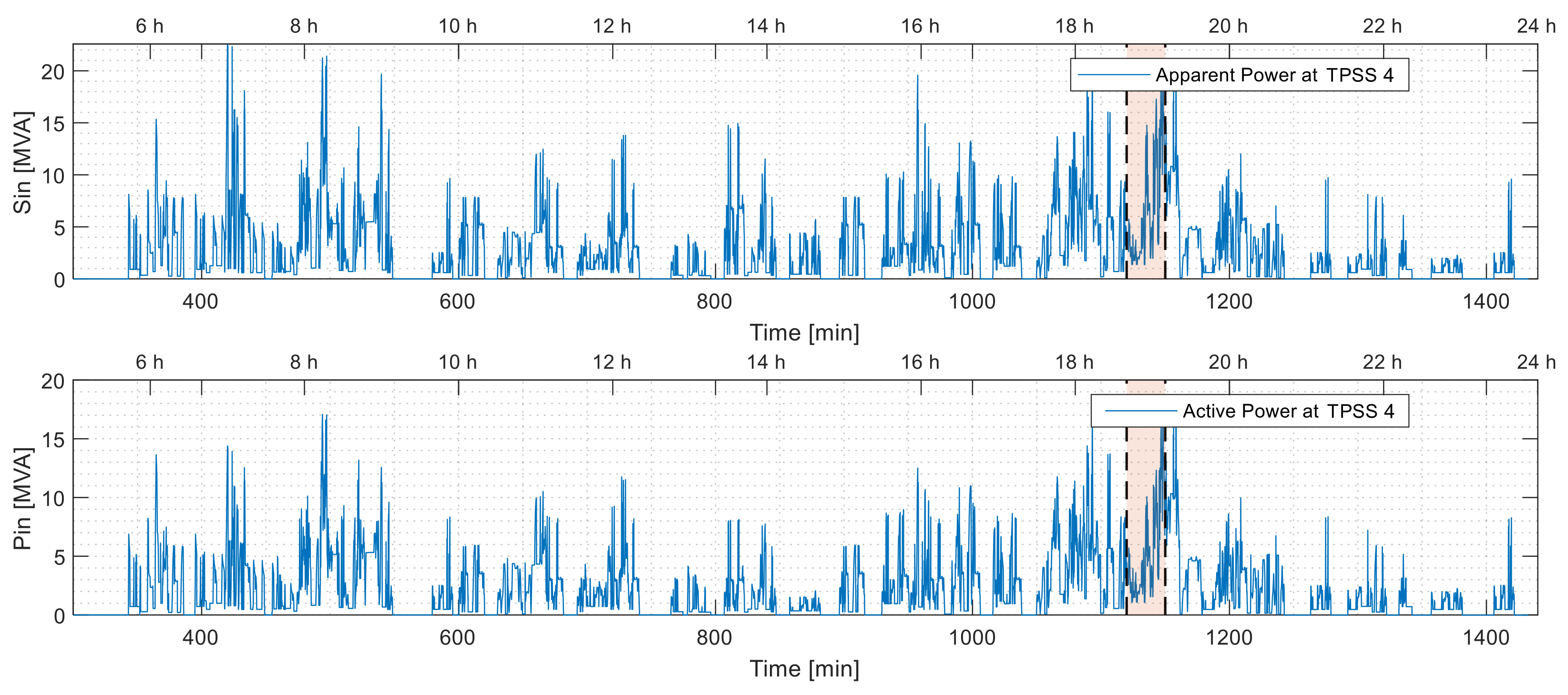 Electricity 02 00032 g014