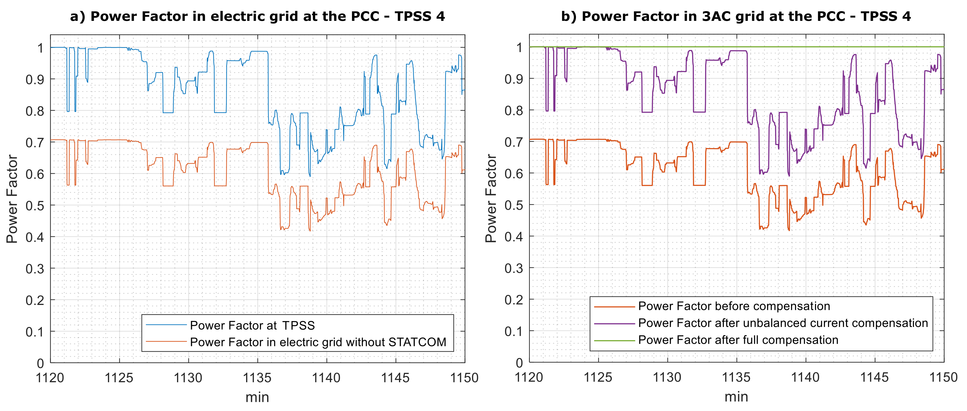 Electricity 02 00032 g015