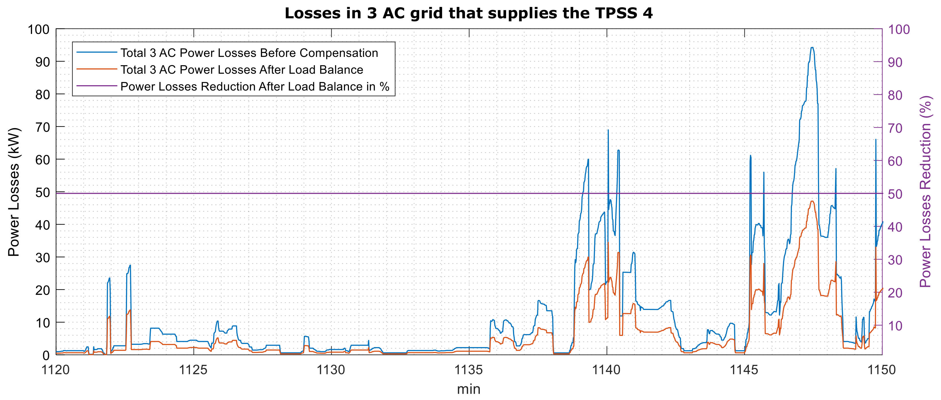 Electricity 02 00032 g016