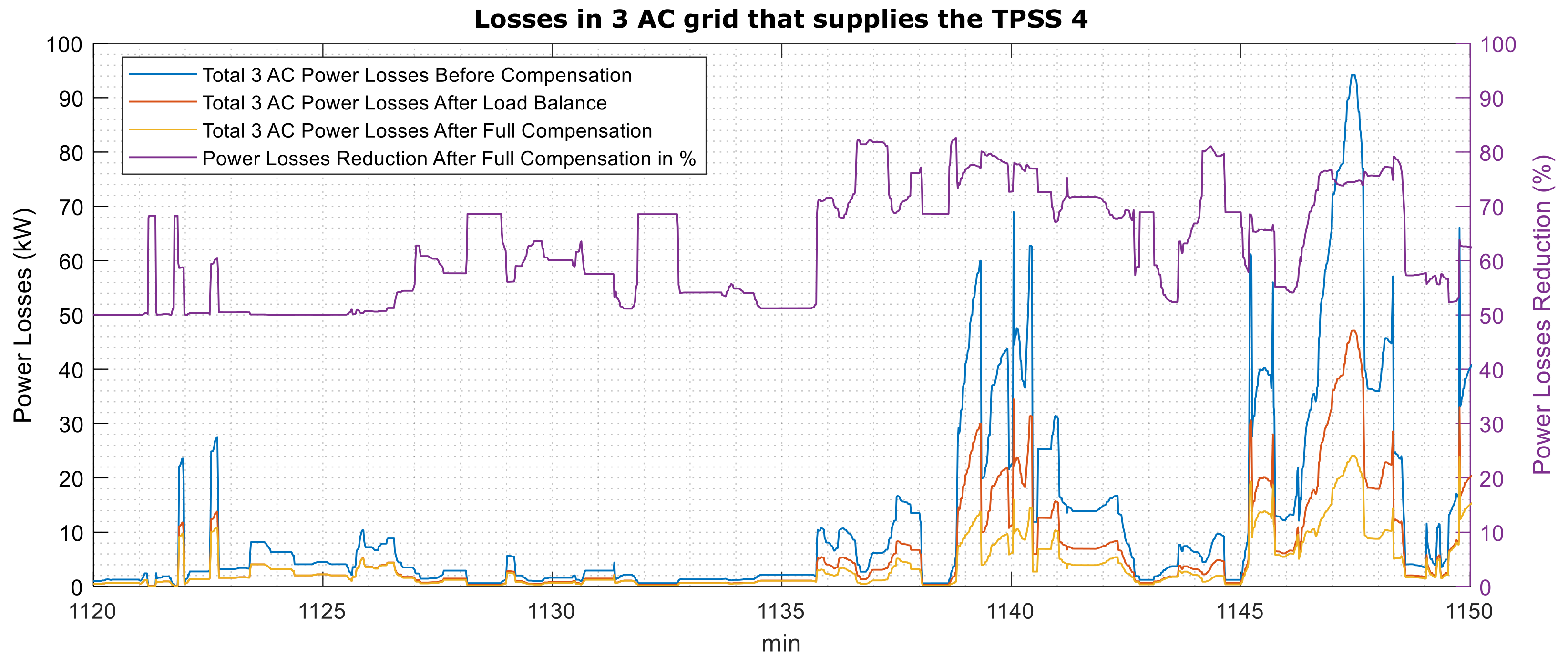 Electricity 02 00032 g017