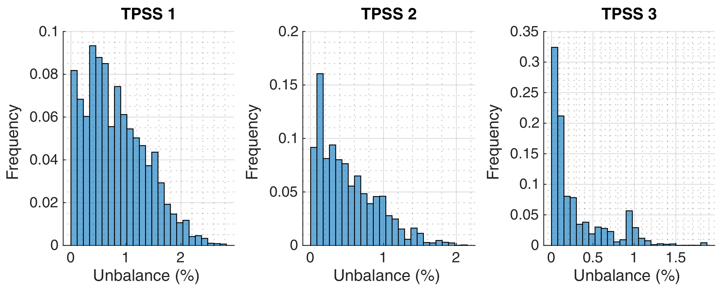 Electricity 02 00032 g021