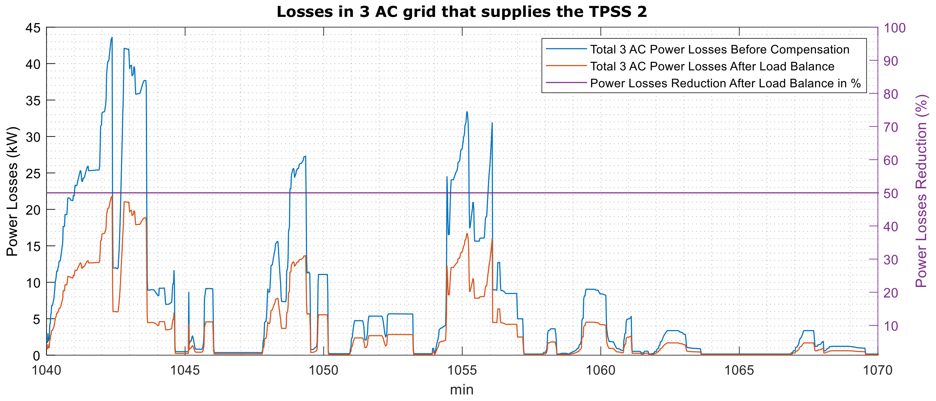 Electricity 02 00032 g023