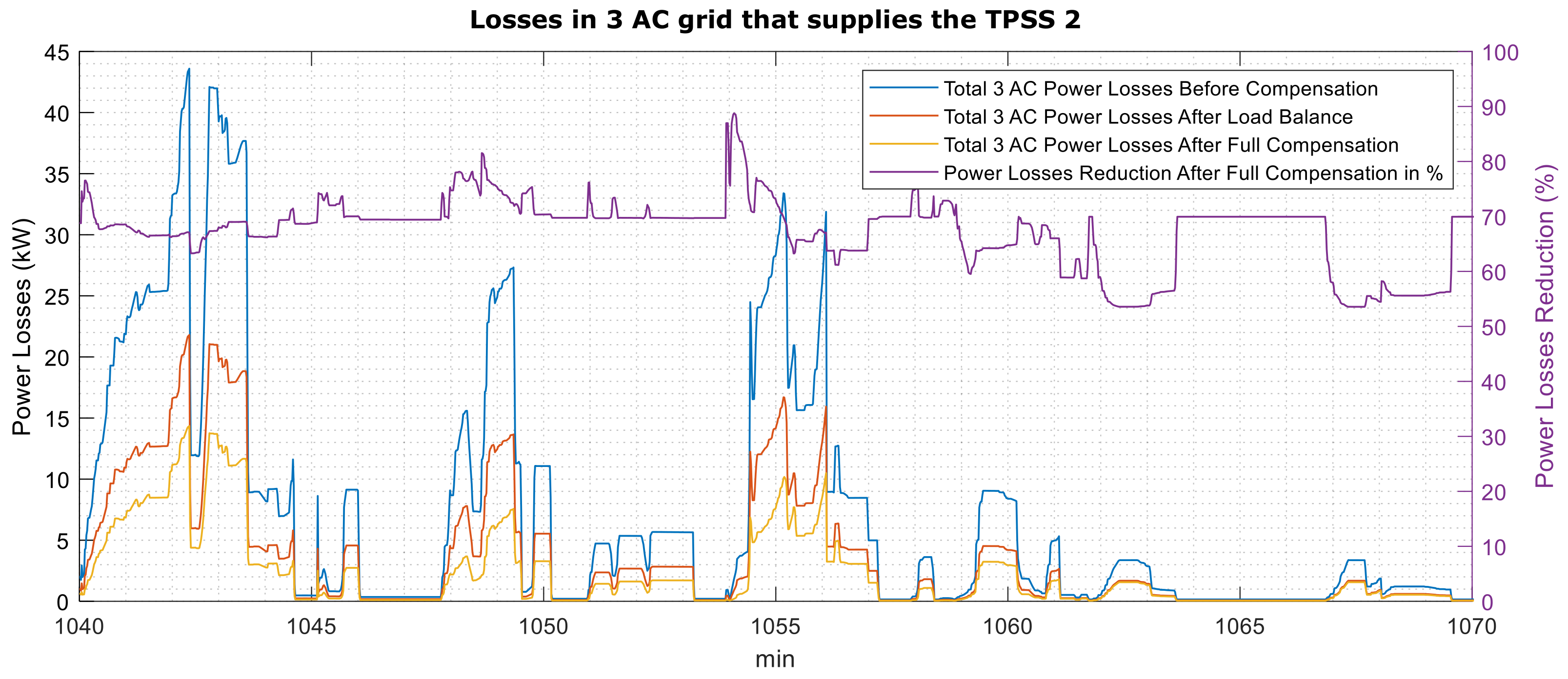 Electricity 02 00032 g024