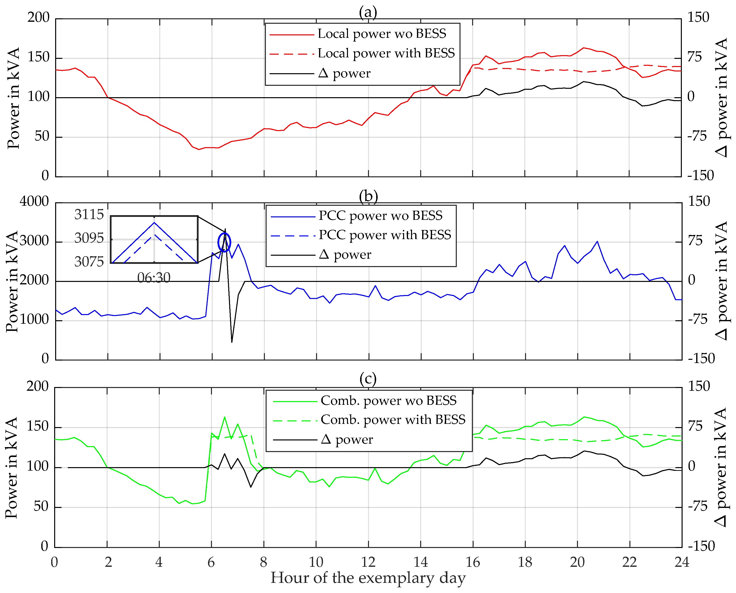 Electricity 02 00033 g004