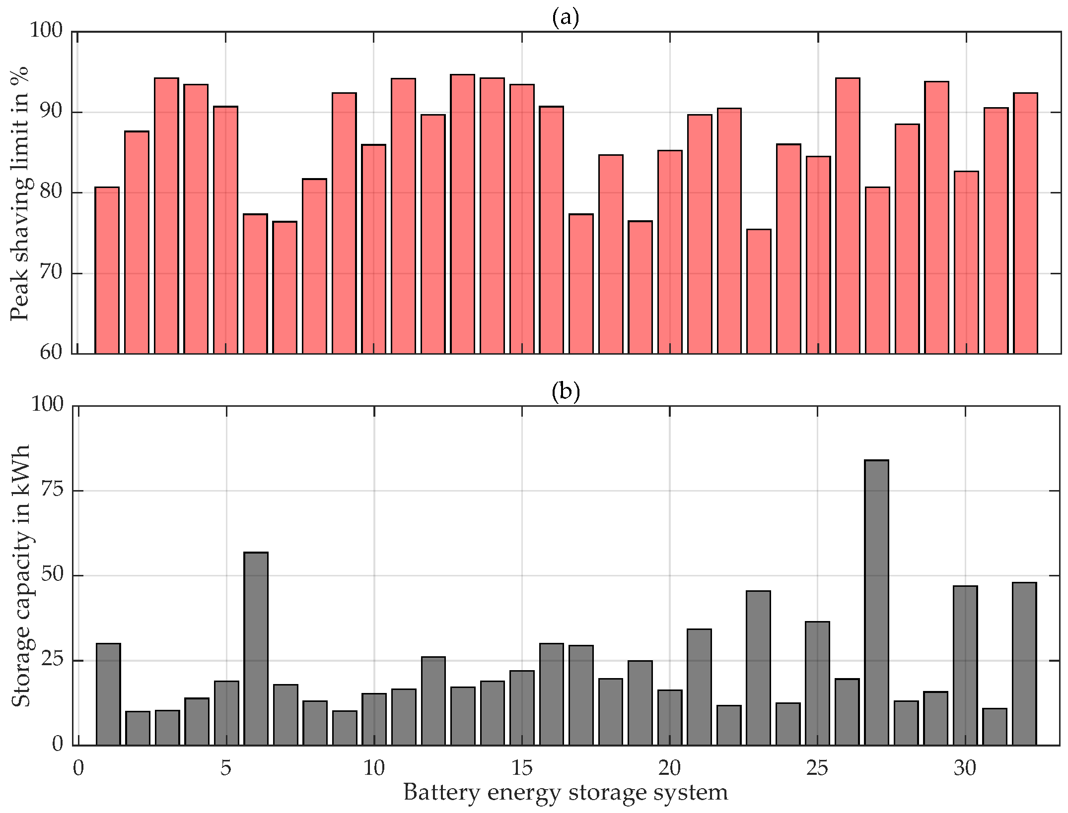Electricity 02 00033 g005