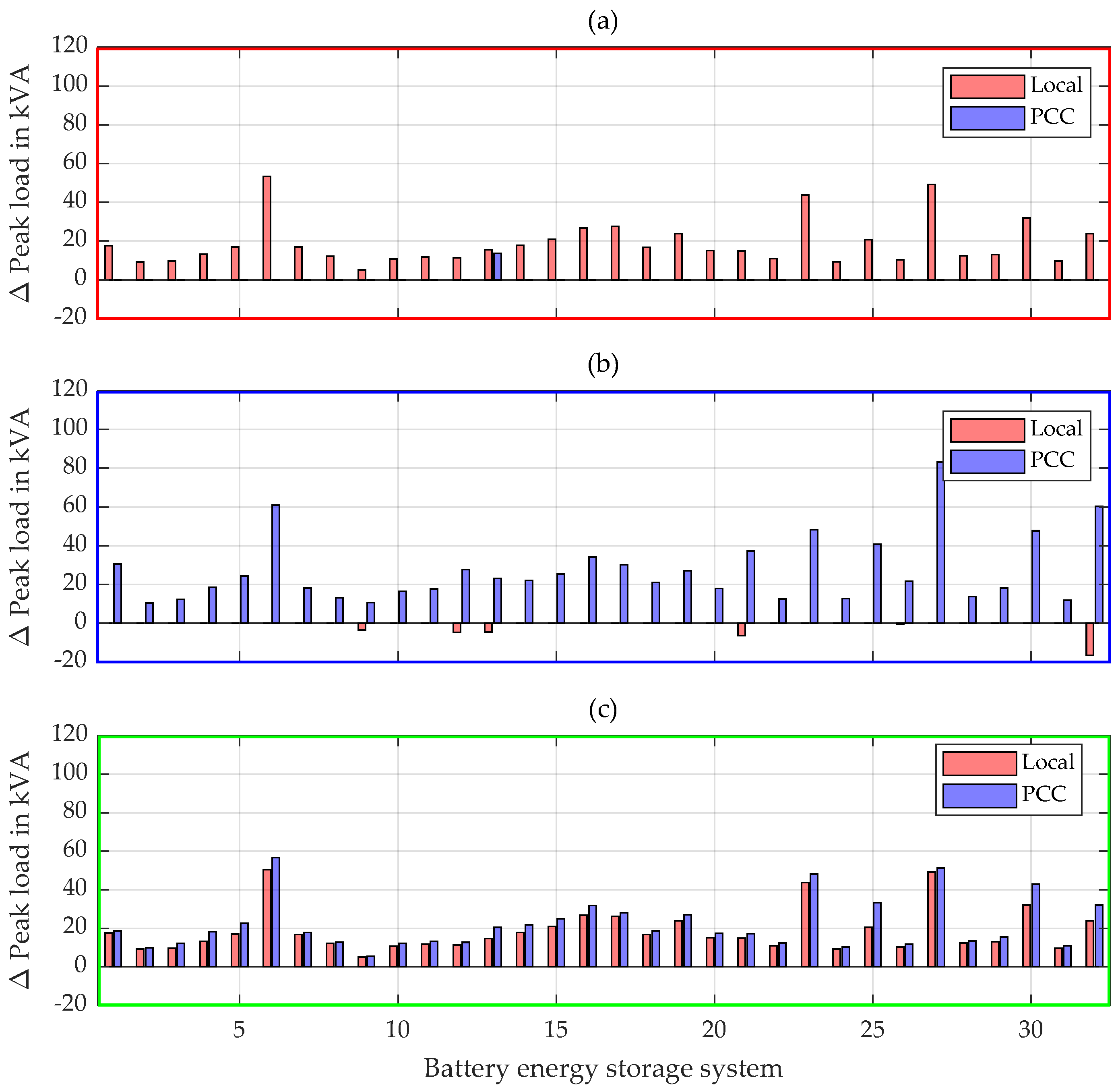 Electricity 02 00033 g007