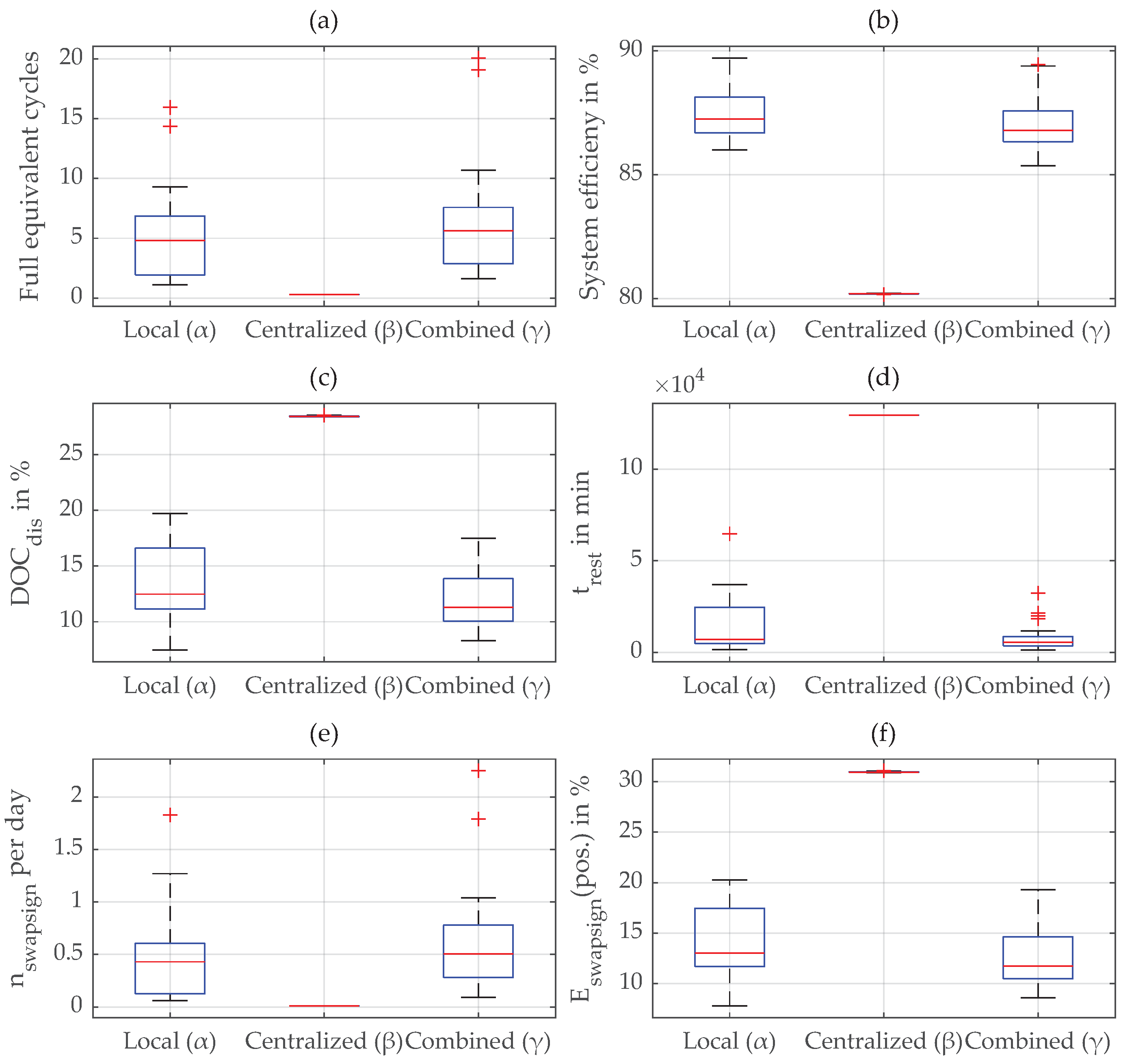 Electricity 02 00033 g008