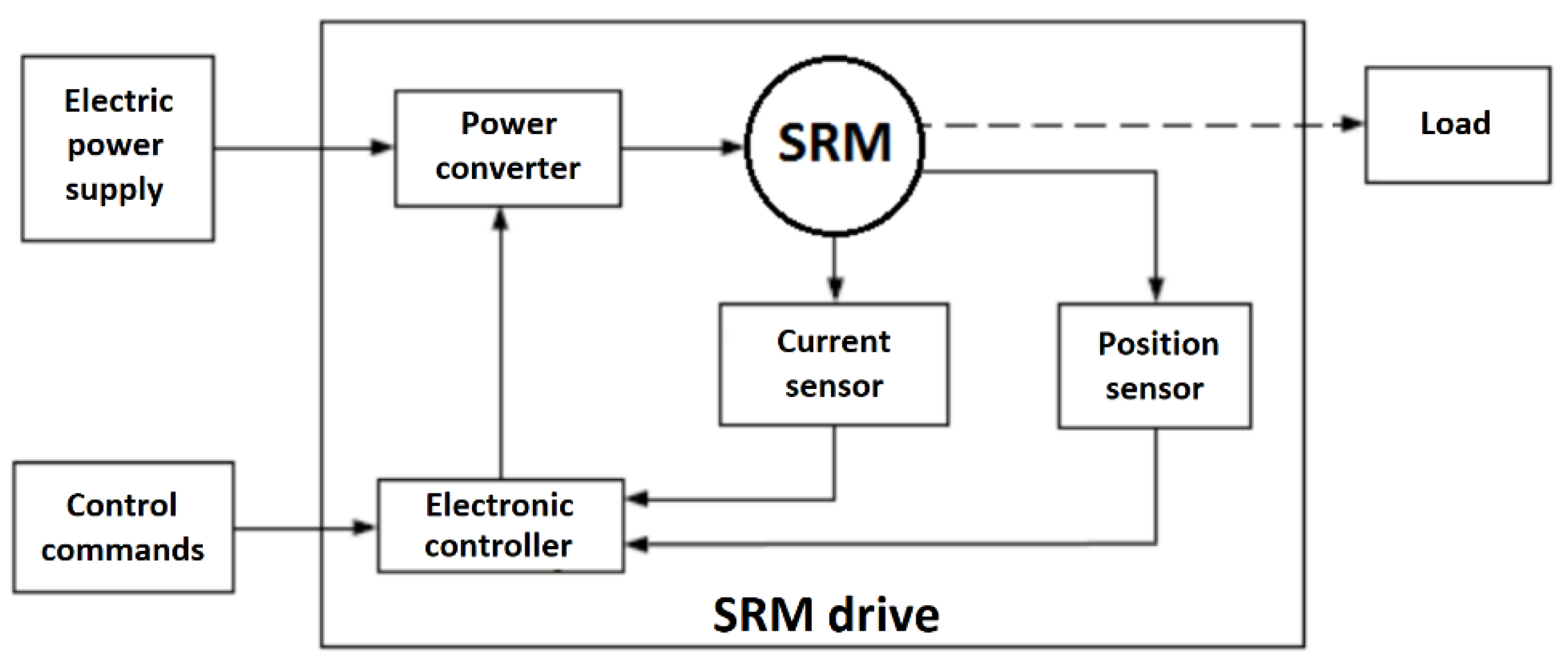 Electricity 02 00034 g007