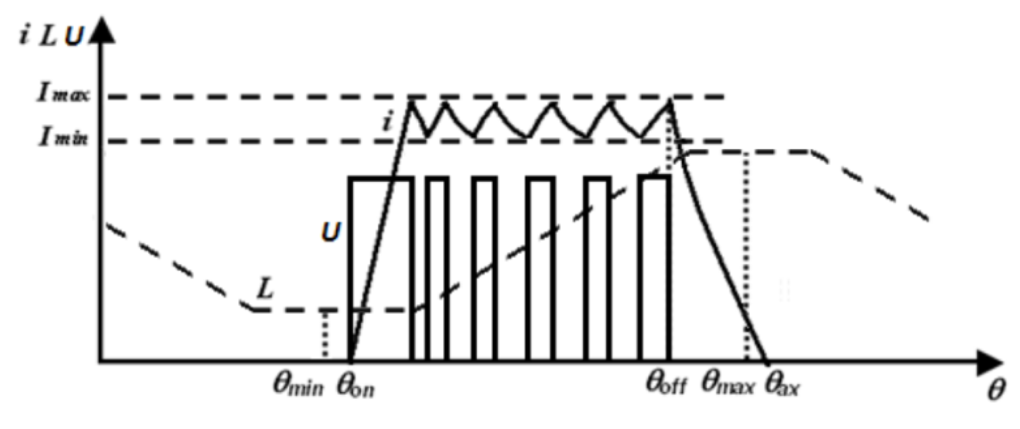 Electricity 02 00034 g010