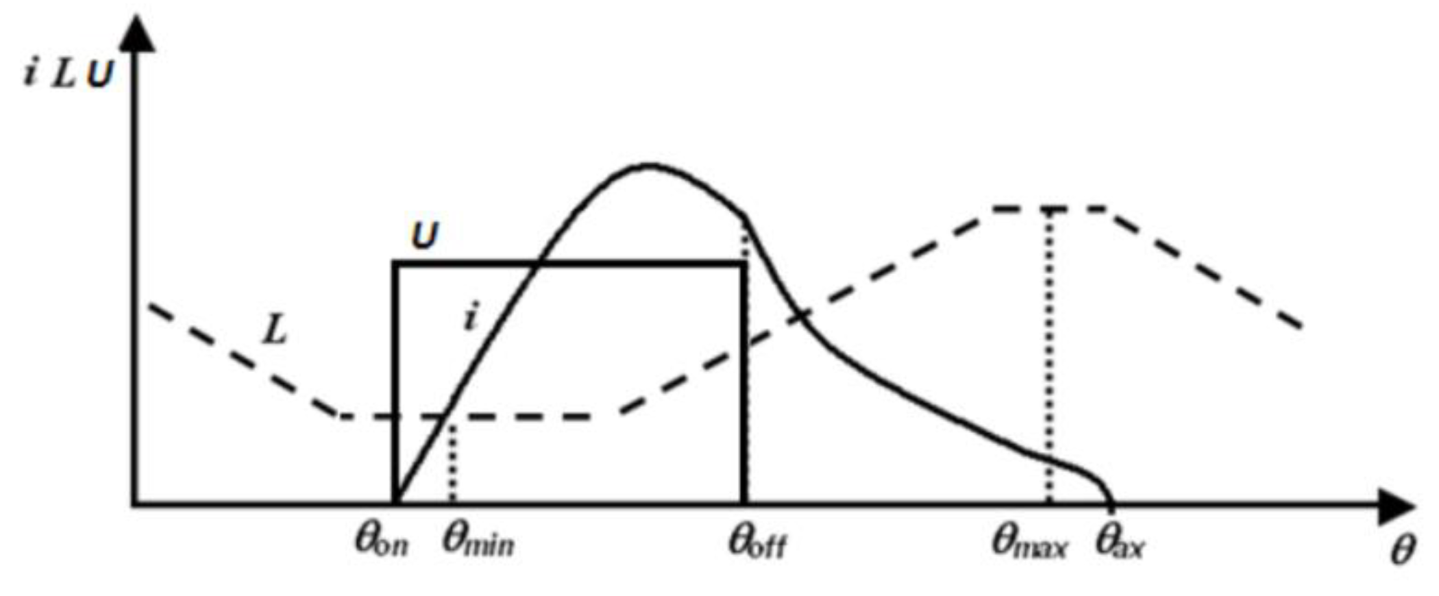Electricity 02 00034 g012