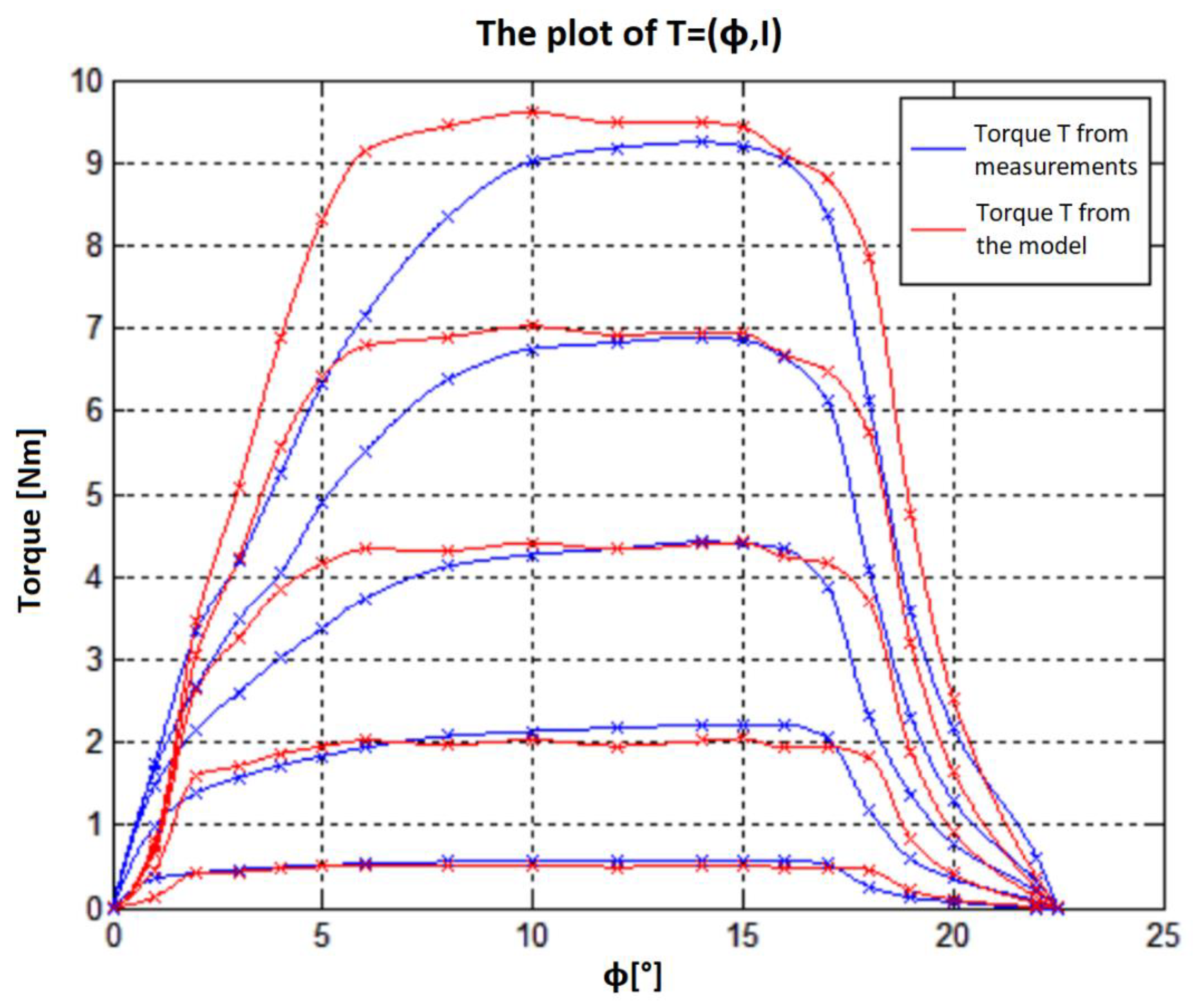 Electricity 02 00034 g024