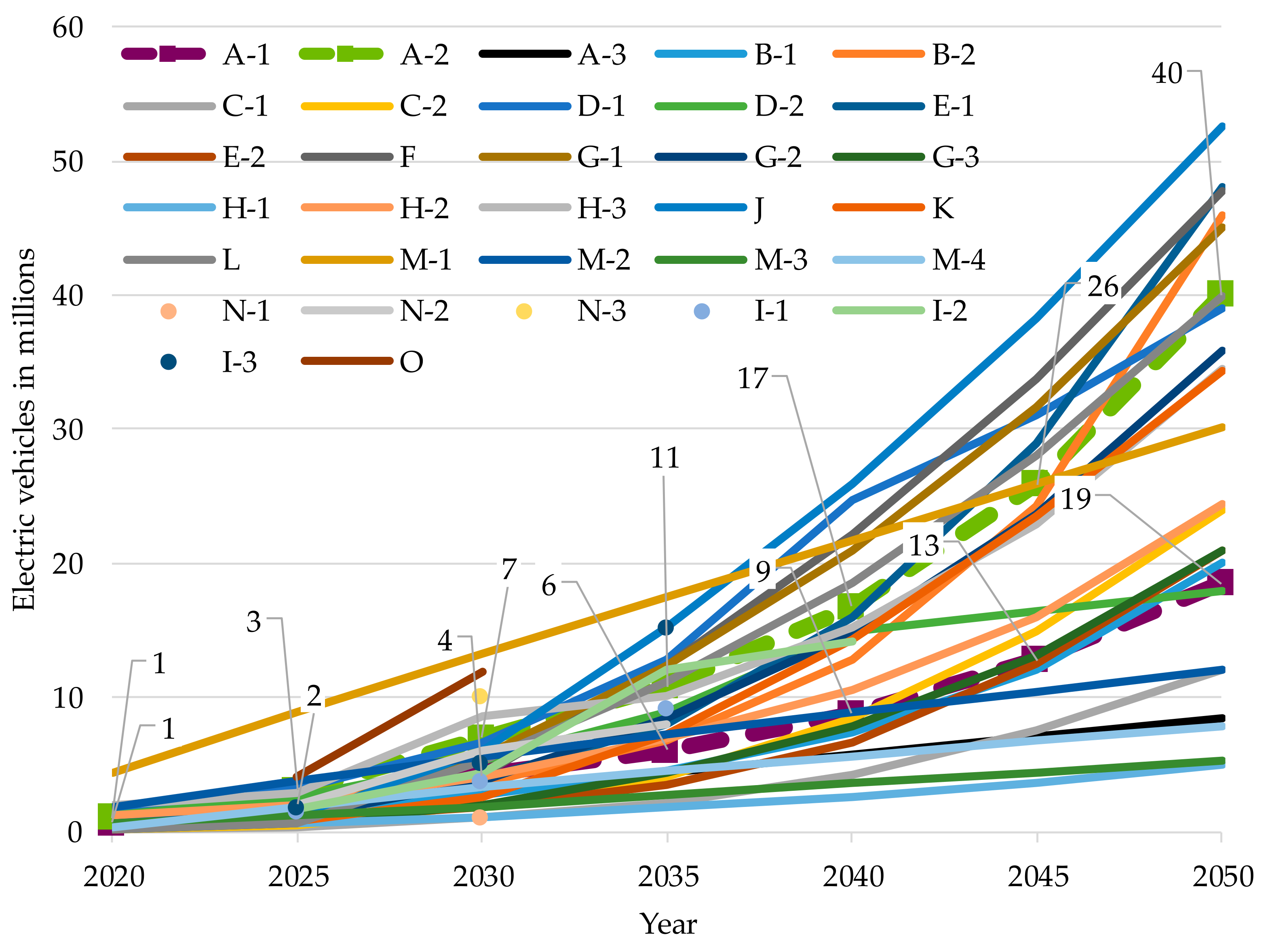 Electricity 02 00035 g001 550