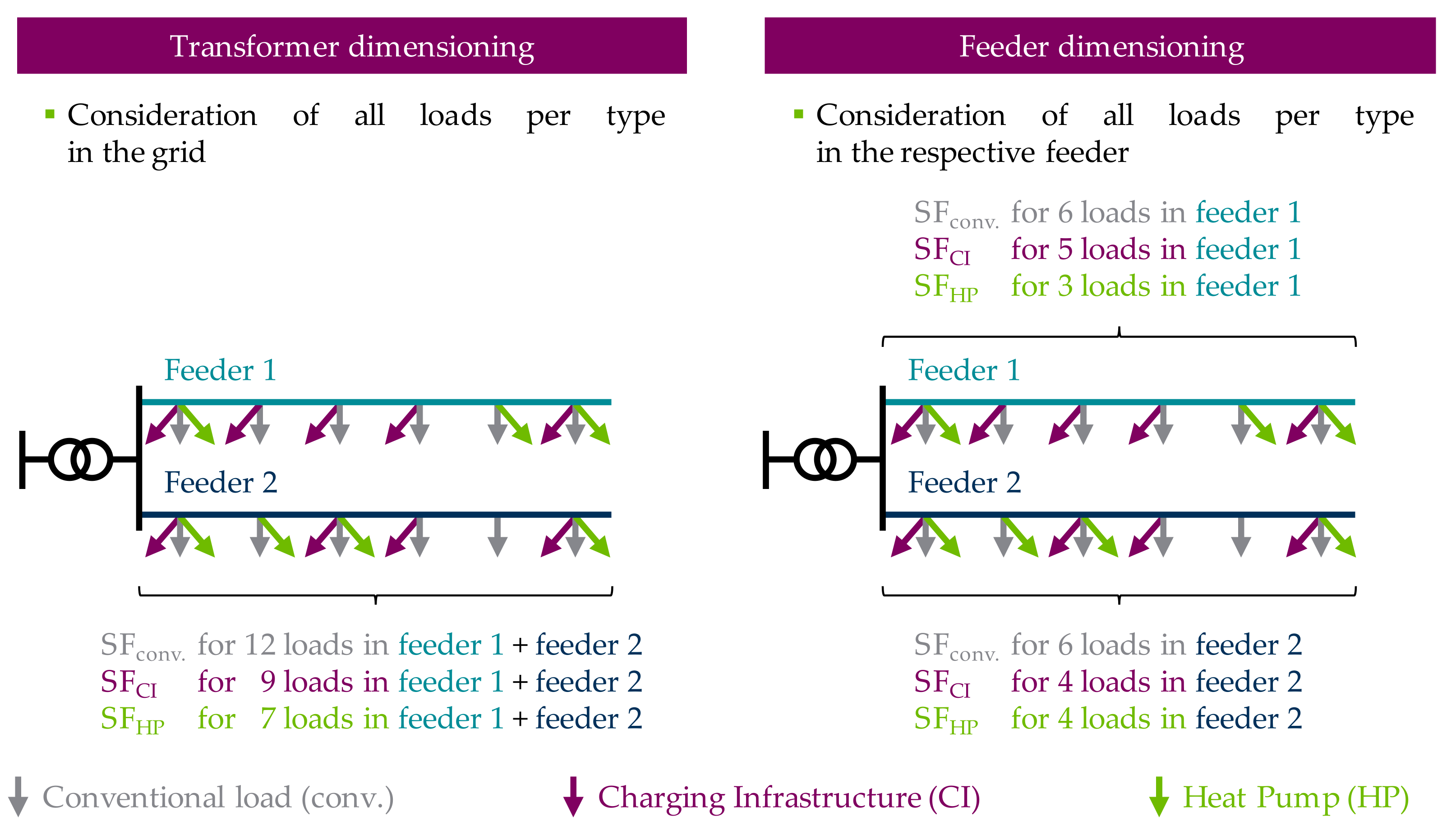Electricity 02 00035 g004 550