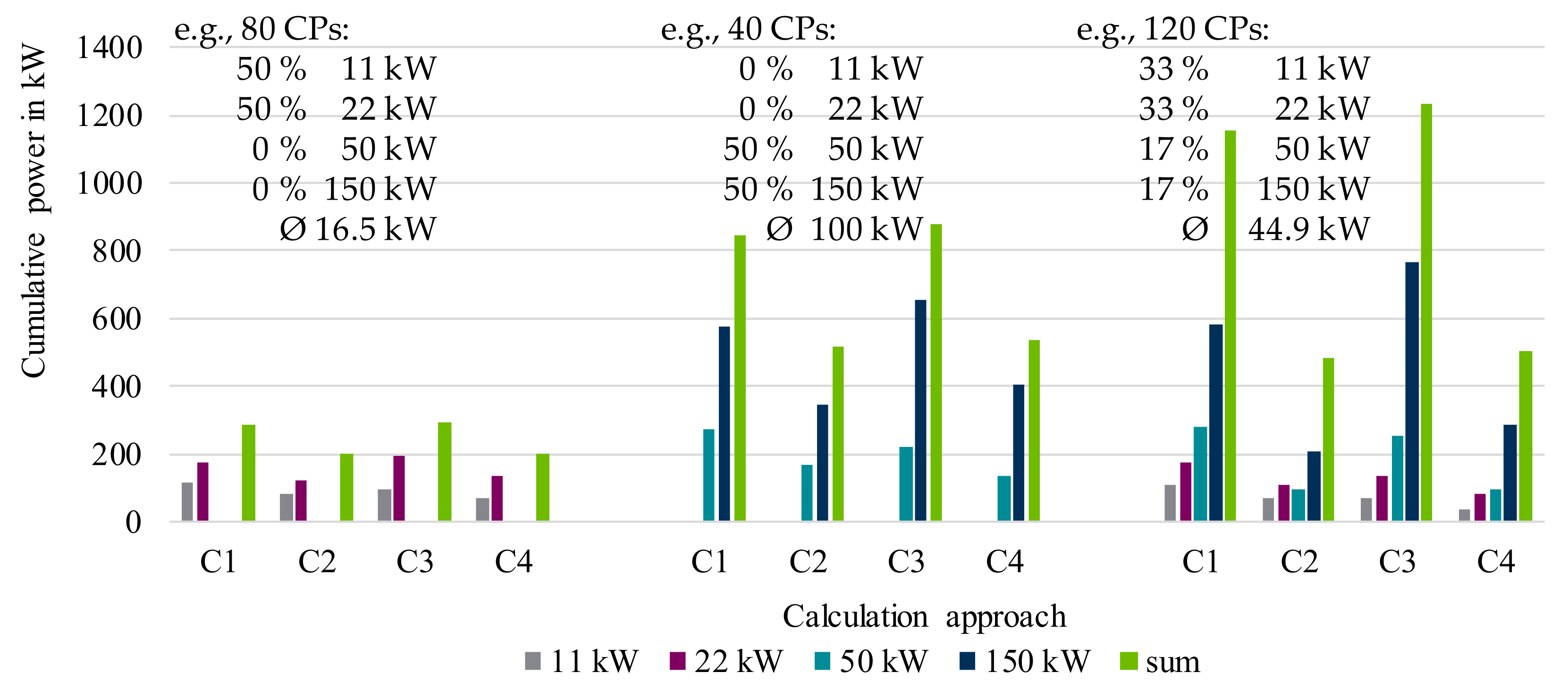 Electricity 02 00035 g005 550