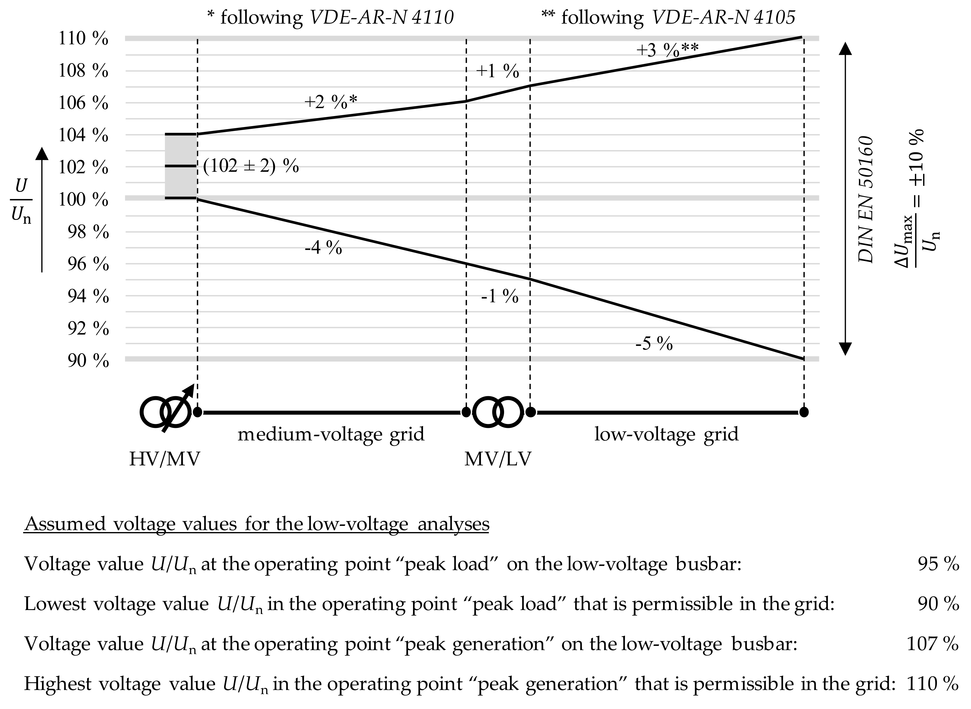 Electricity 02 00035 g008 550