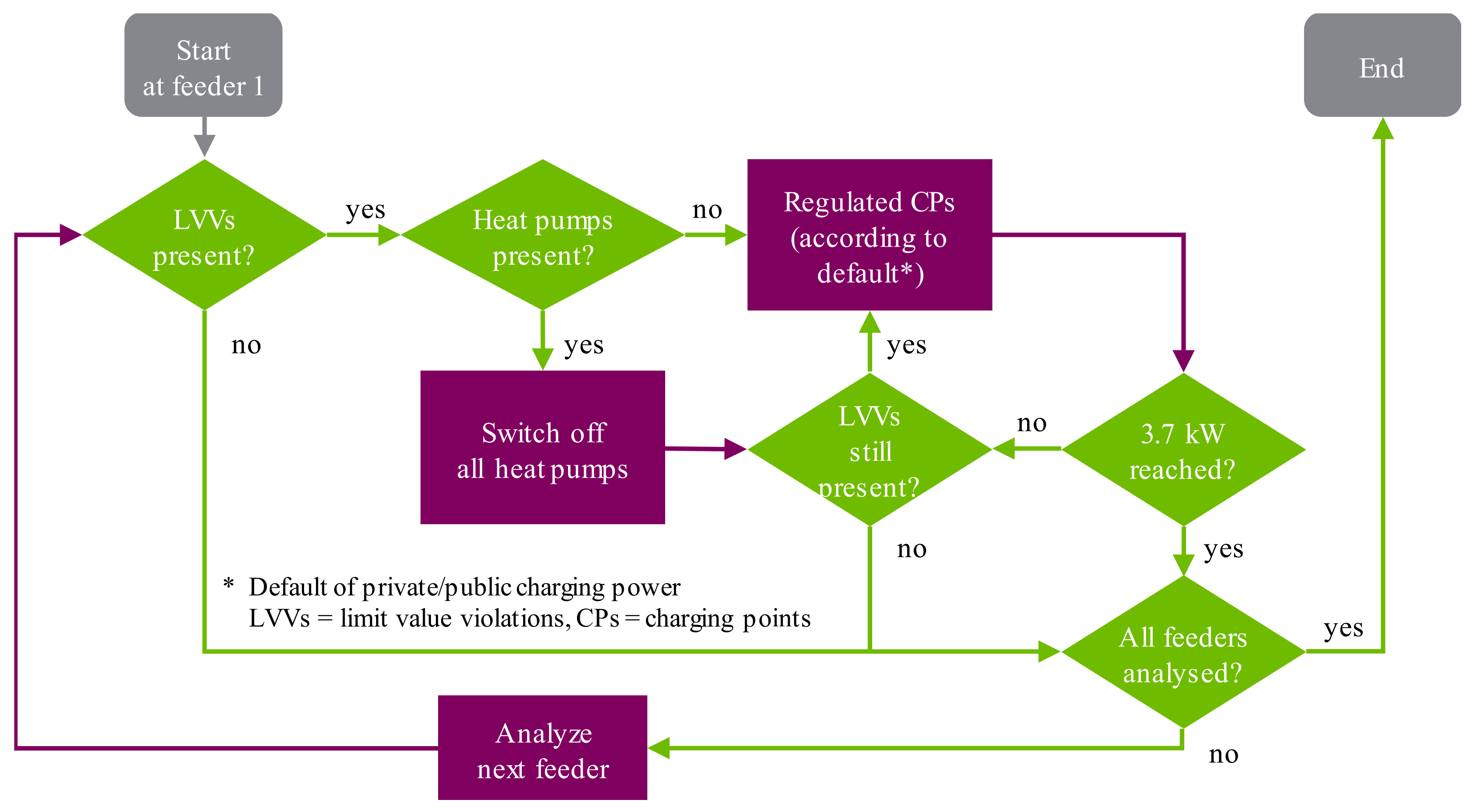 Electricity 02 00035 g010 550