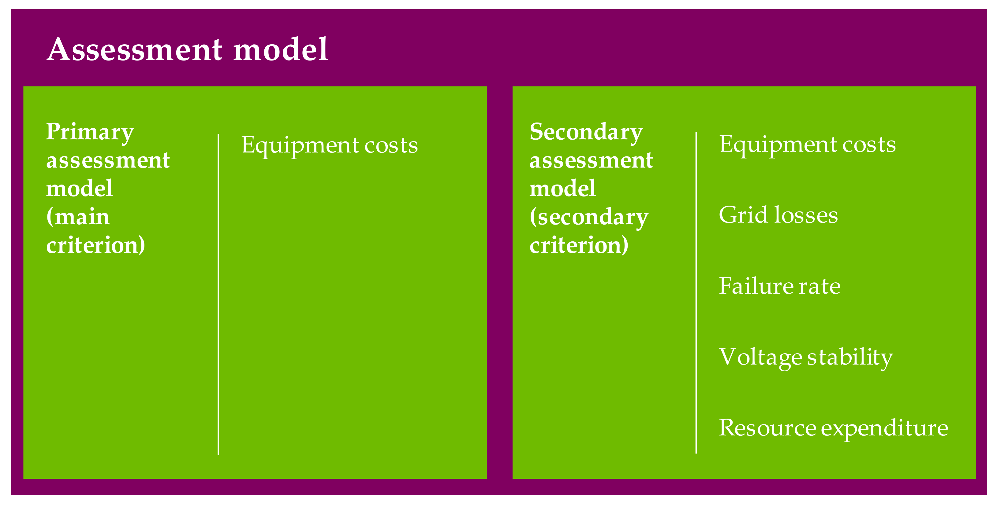 Electricity 02 00035 g012 550