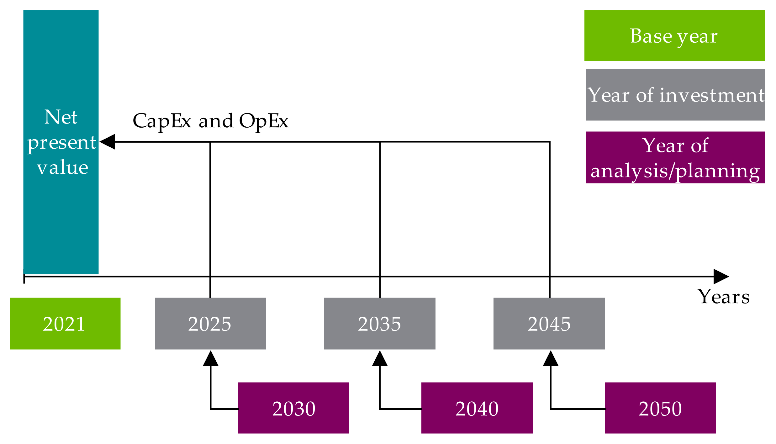 Electricity 02 00035 g013 550