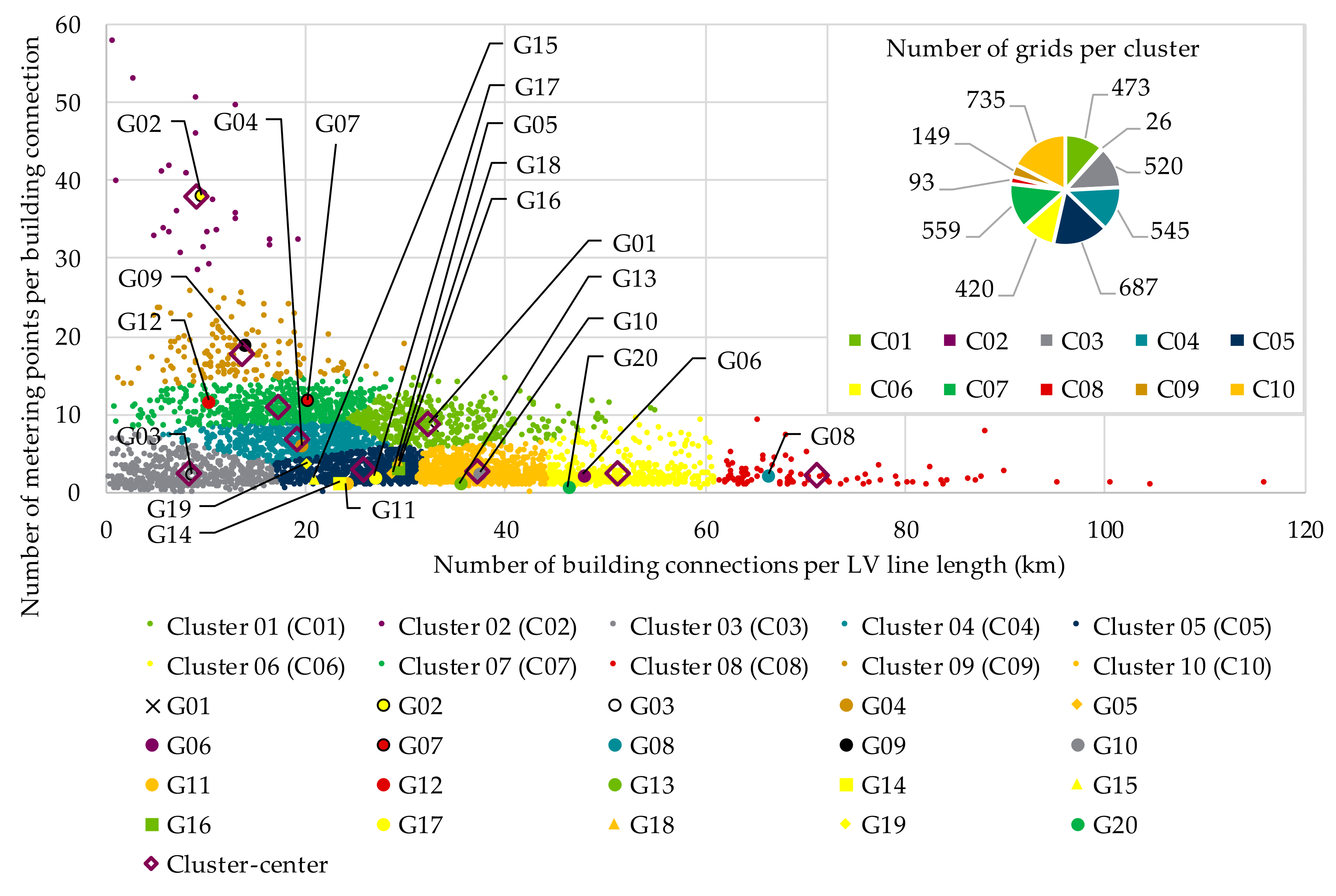 Electricity 02 00035 g015 550