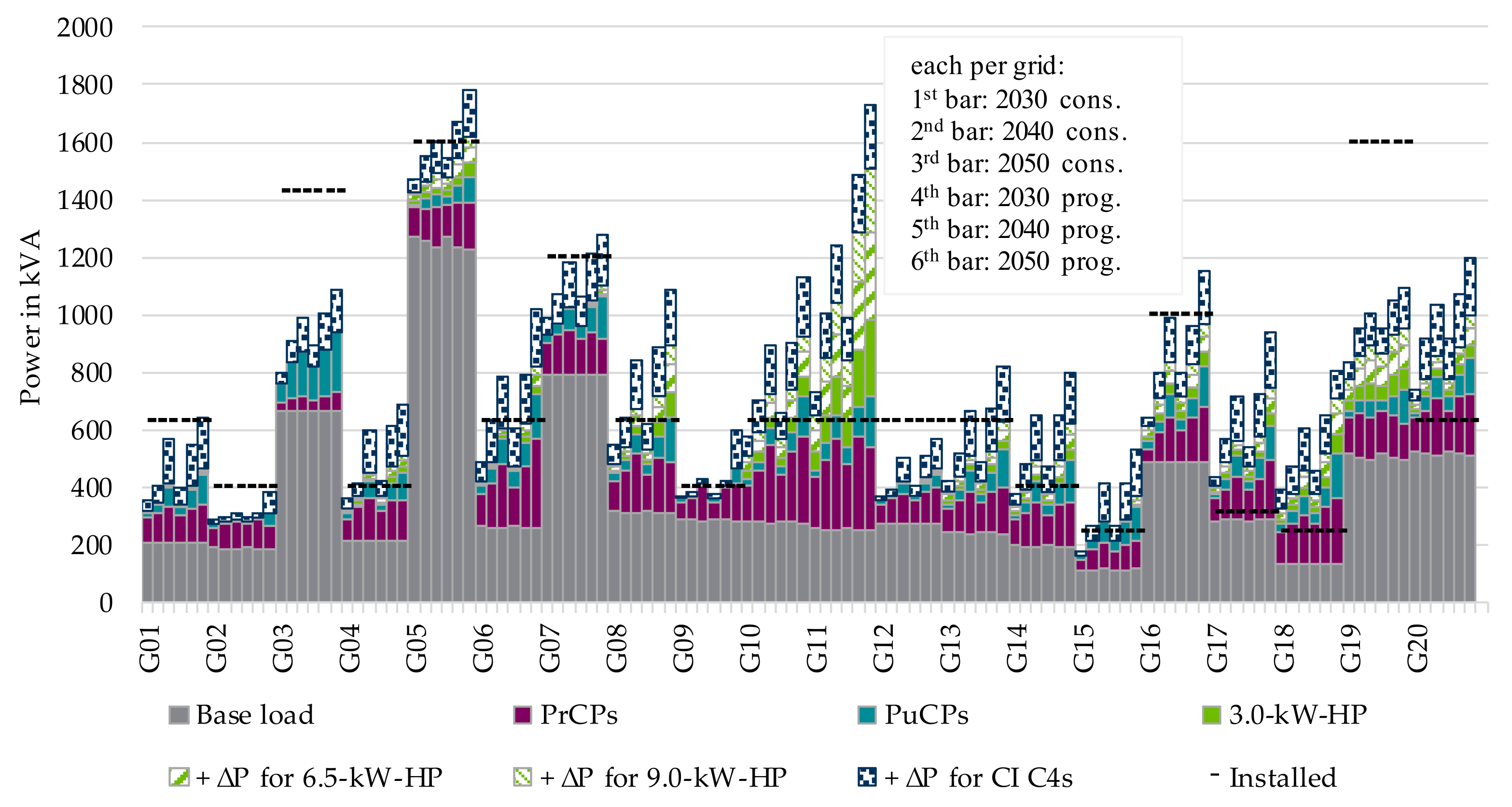 Electricity 02 00035 g016 550