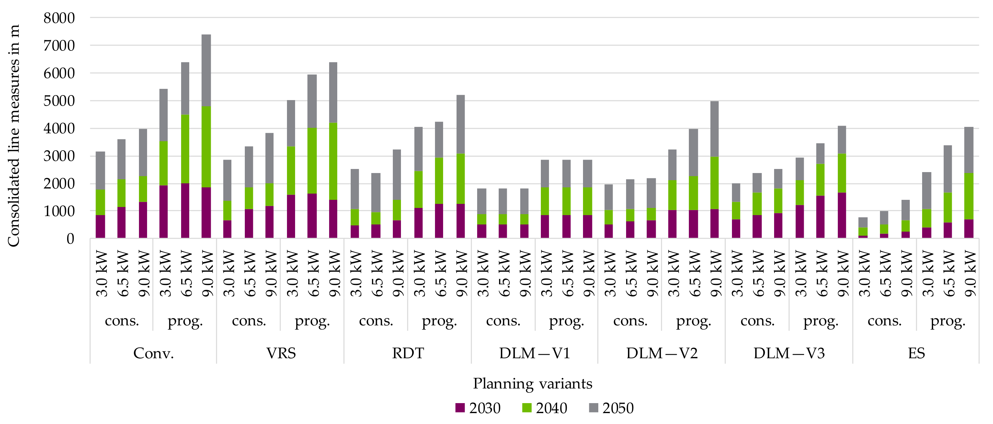 Electricity 02 00035 g017 550