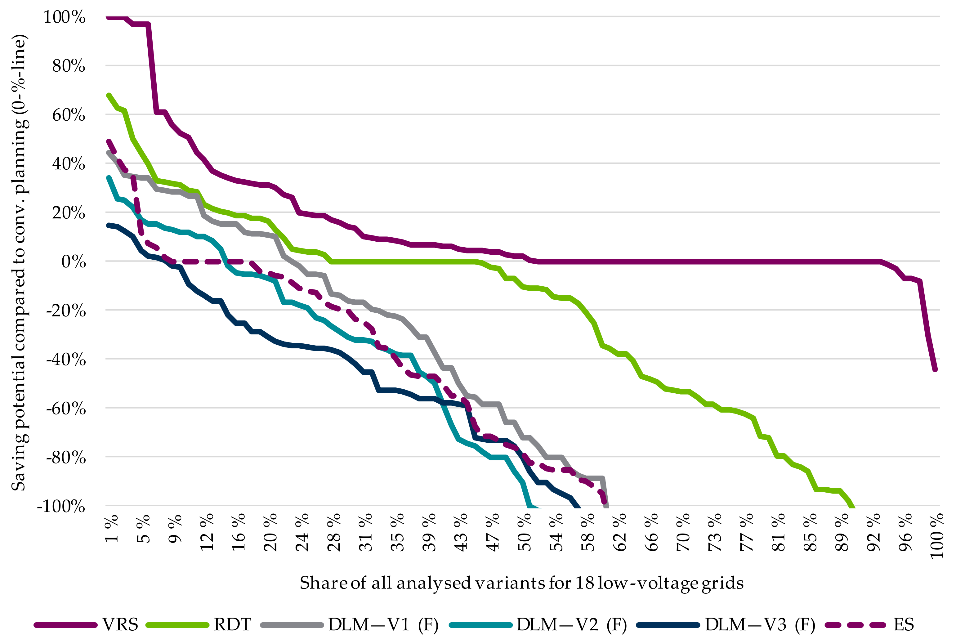 Electricity 02 00035 g019 550