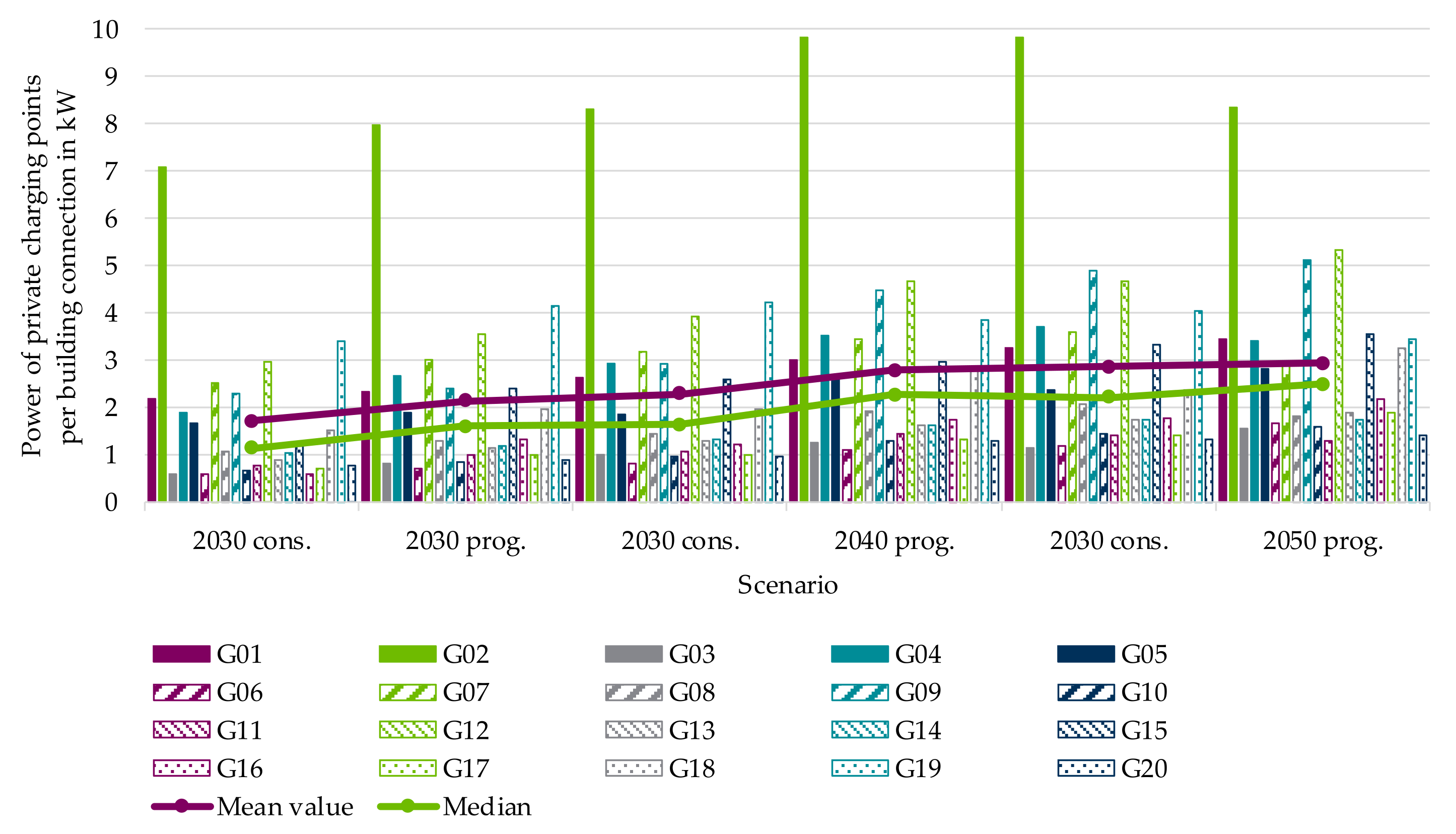 Electricity 02 00035 g020 550