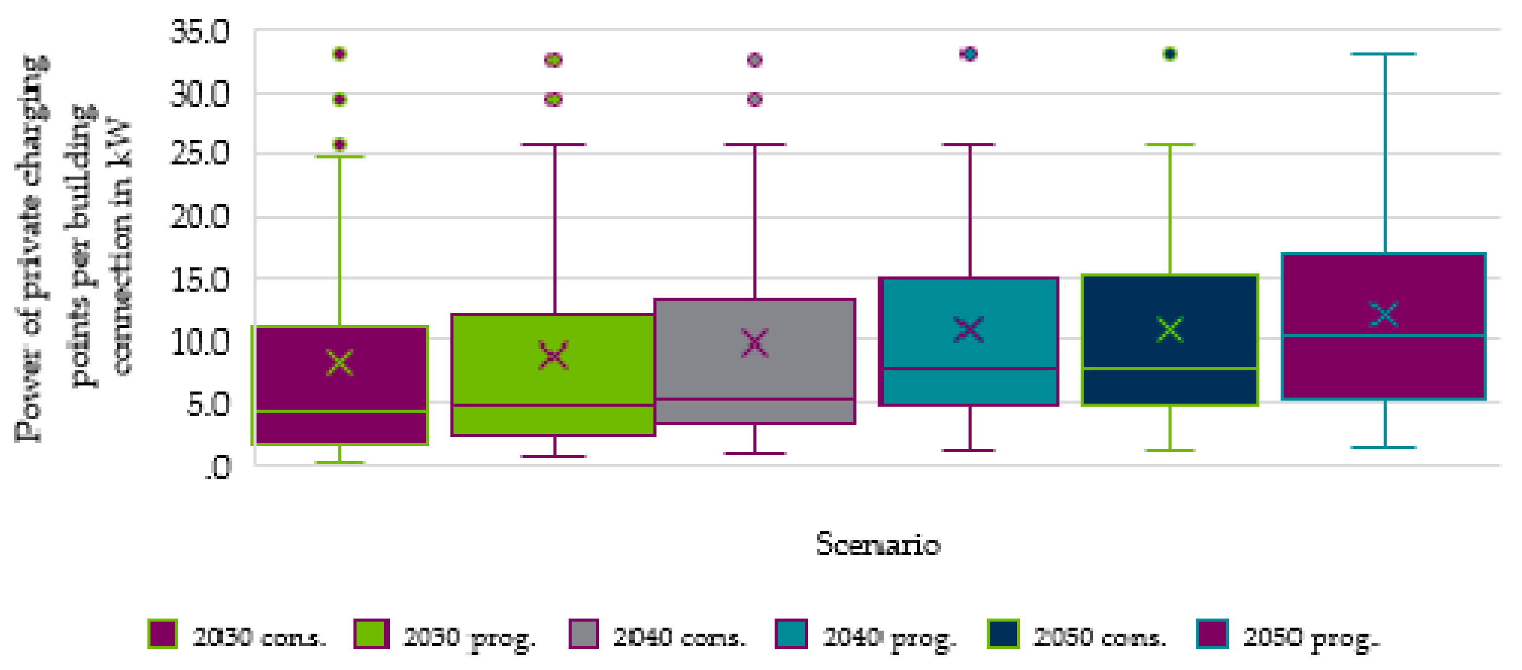Electricity 02 00035 g021 550