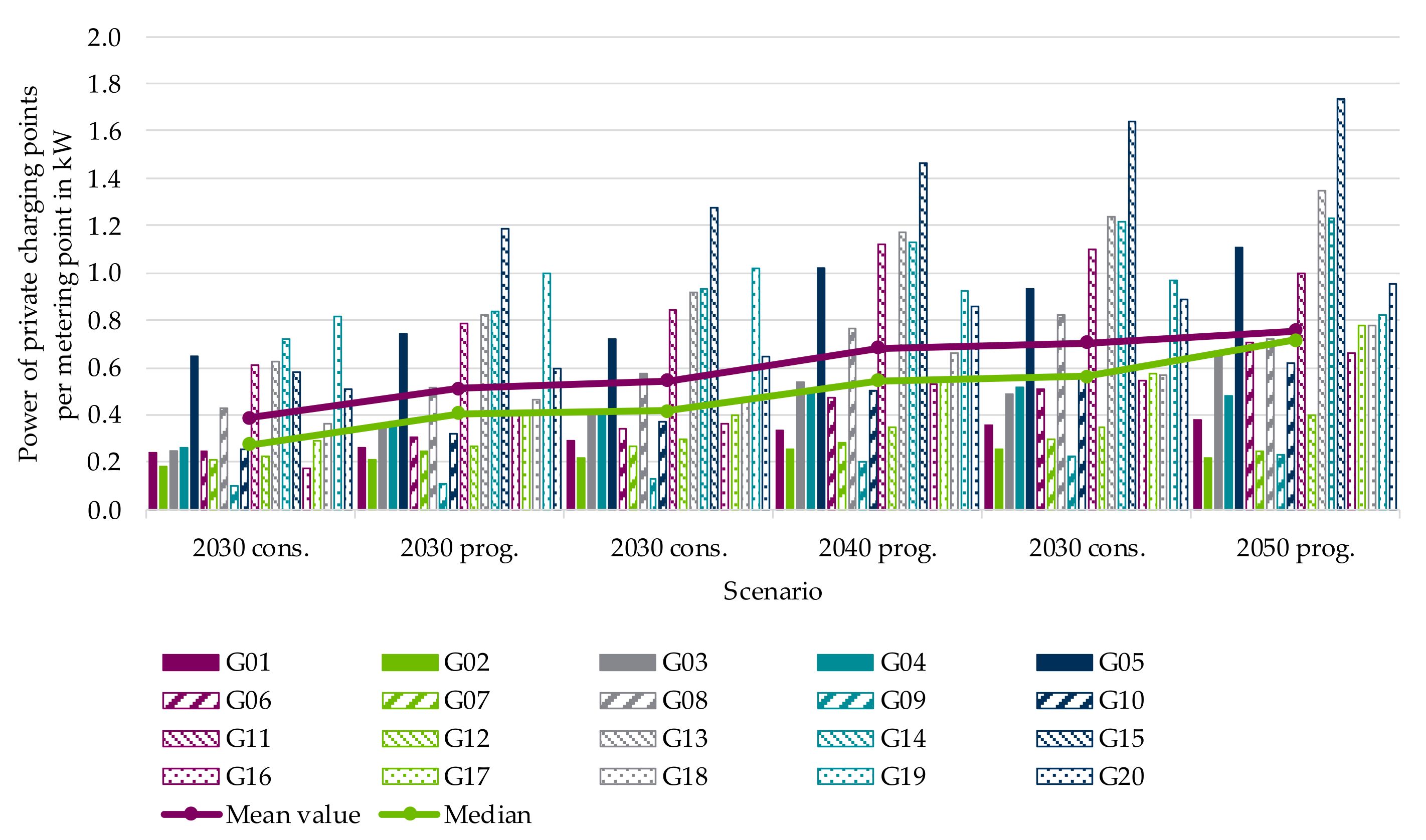 Electricity 02 00035 g022 550